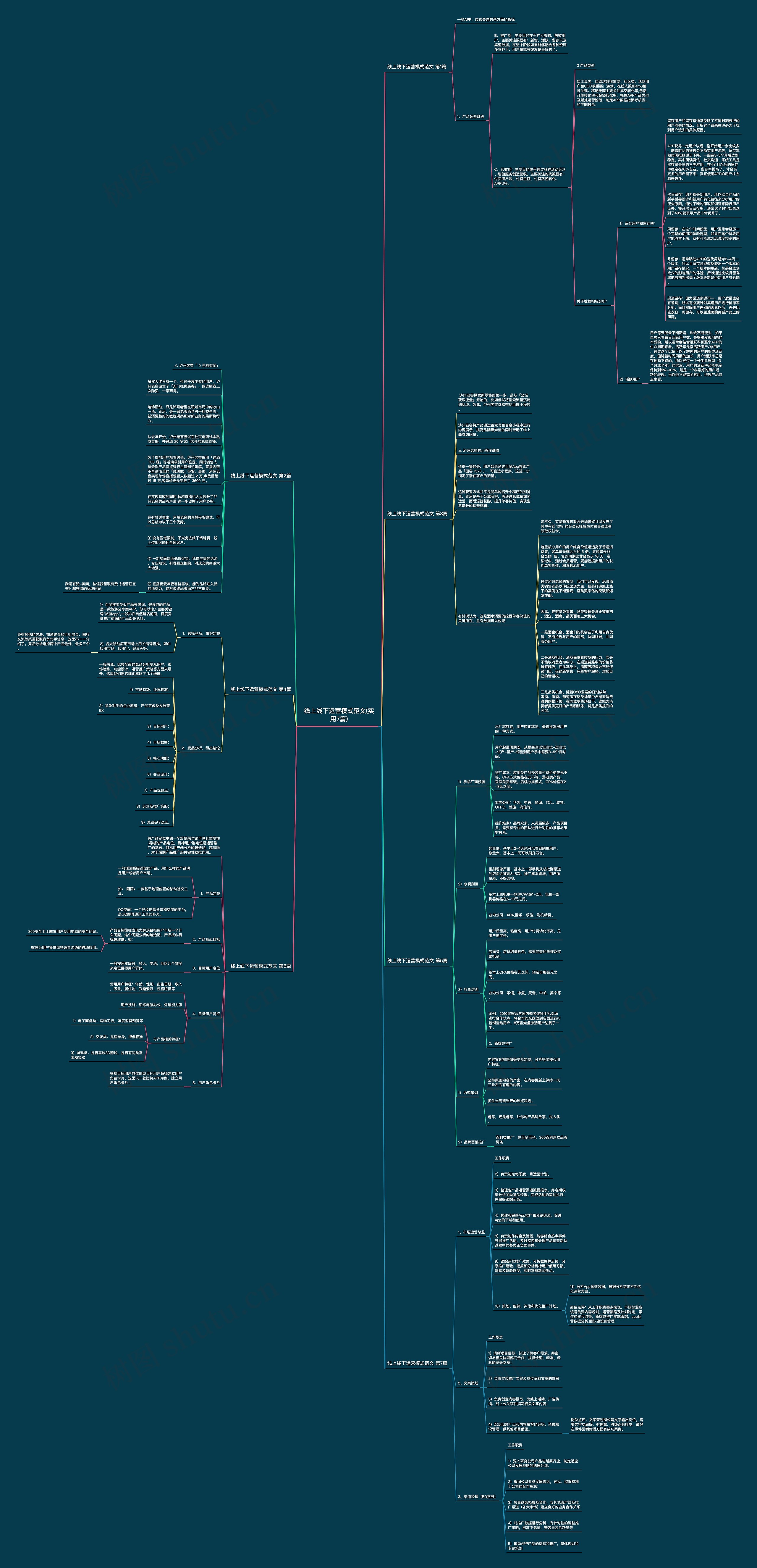 线上线下运营模式范文(实用7篇) 线上线下运营模式范文(实用7篇)