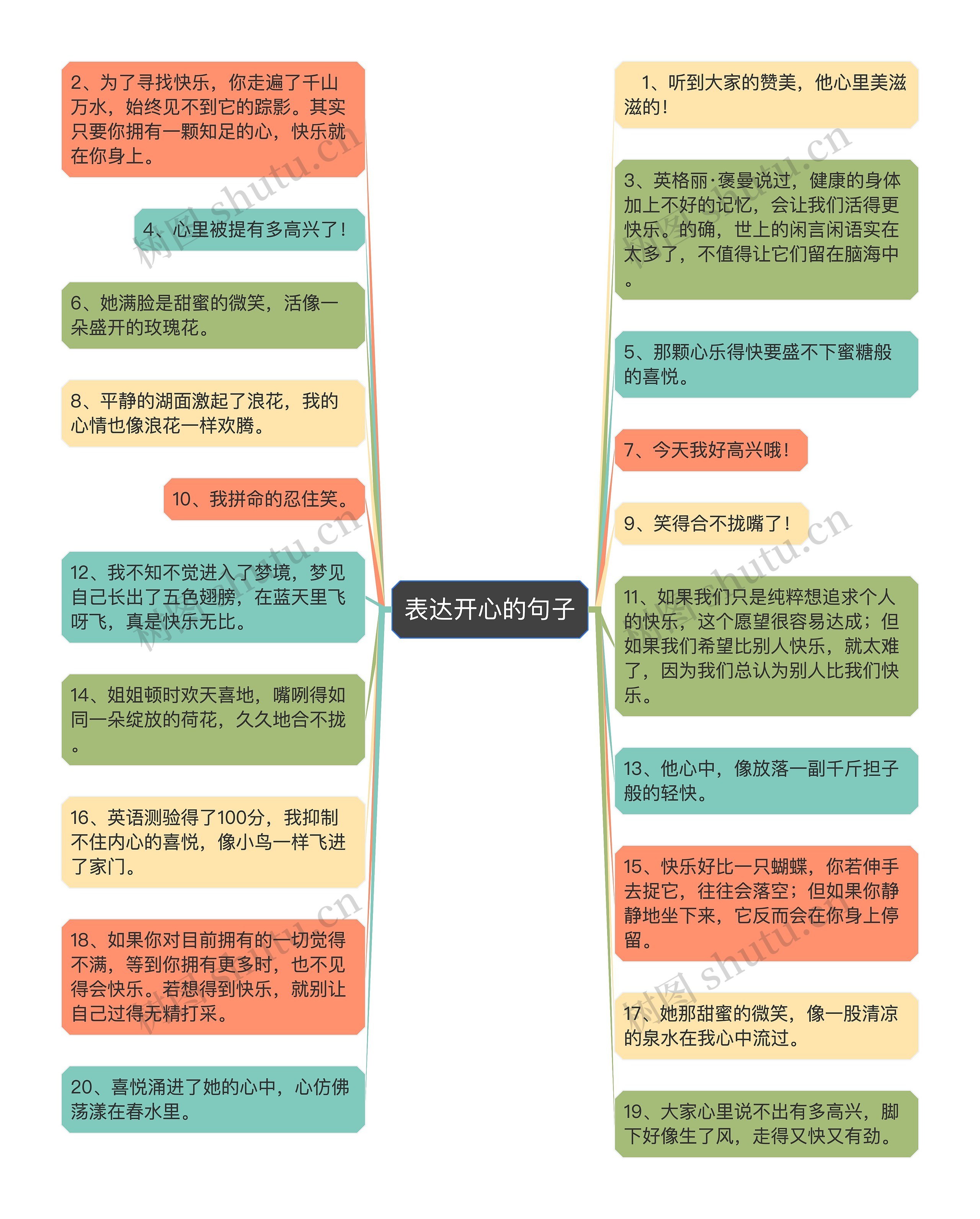 表达开心的句子思维导图