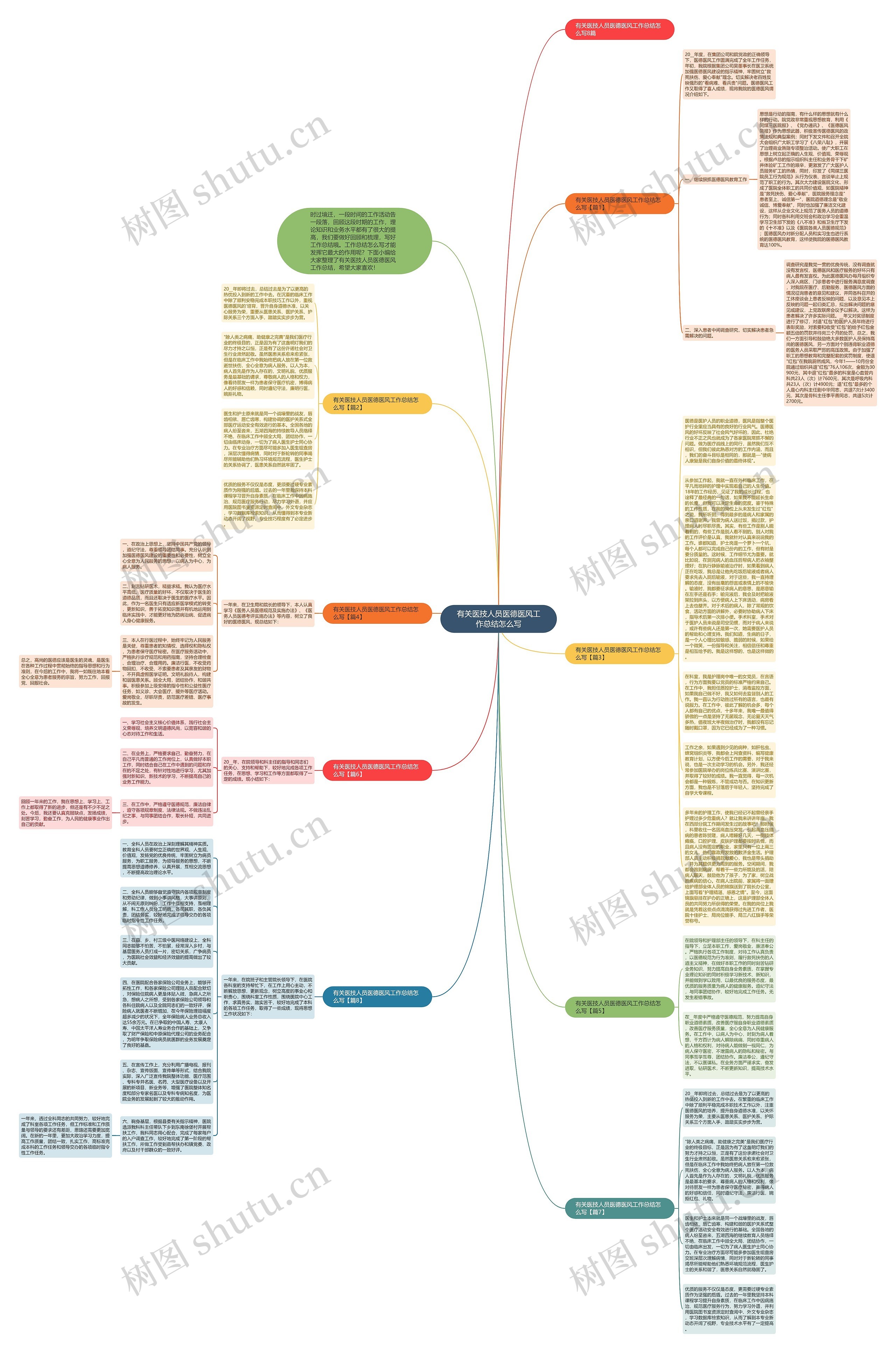 有关医技人员医德医风工作总结怎么写思维导图