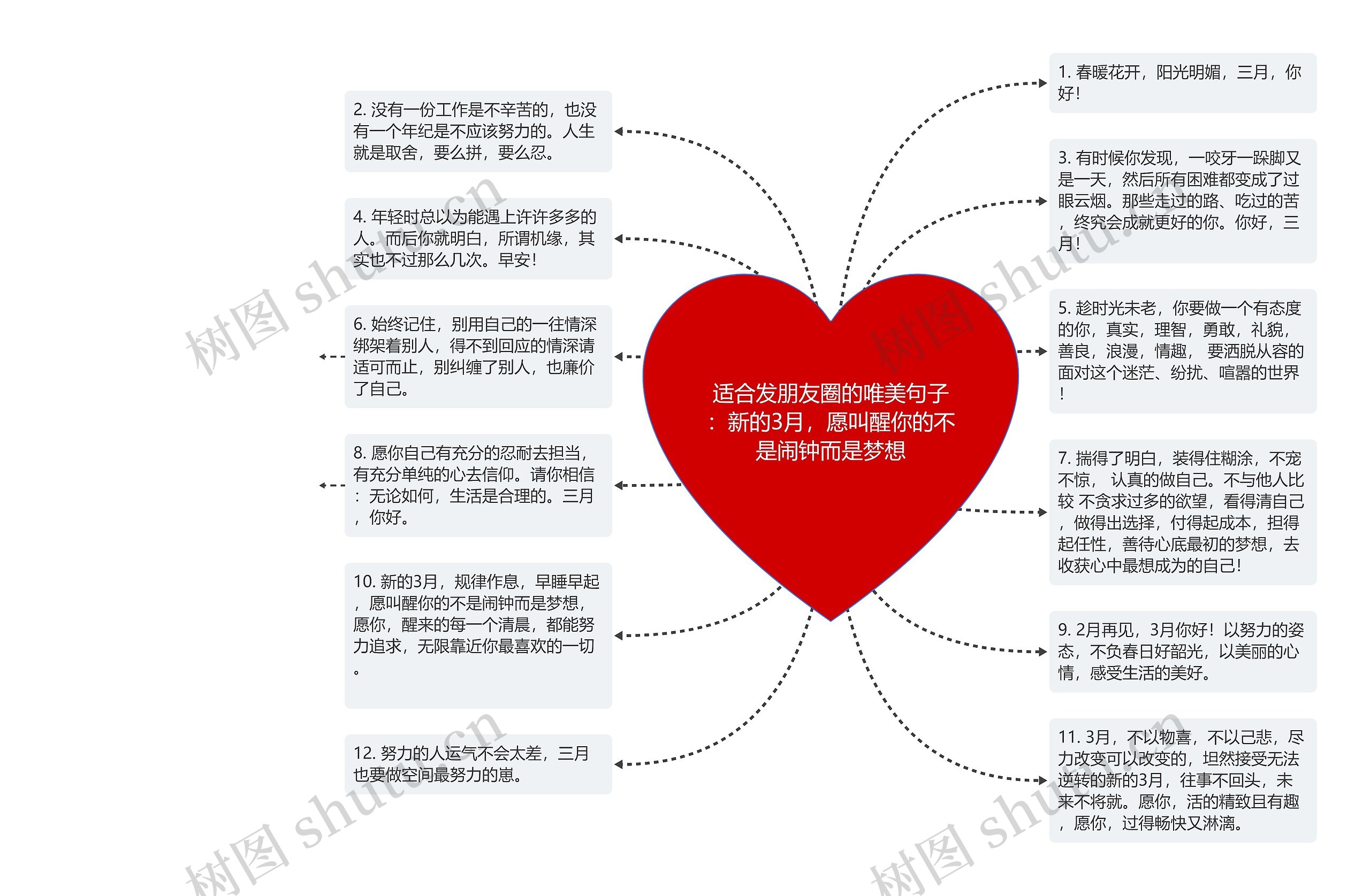 适合发朋友圈的唯美句子：新的3月，愿叫醒你的不是闹钟而是梦想思维导图