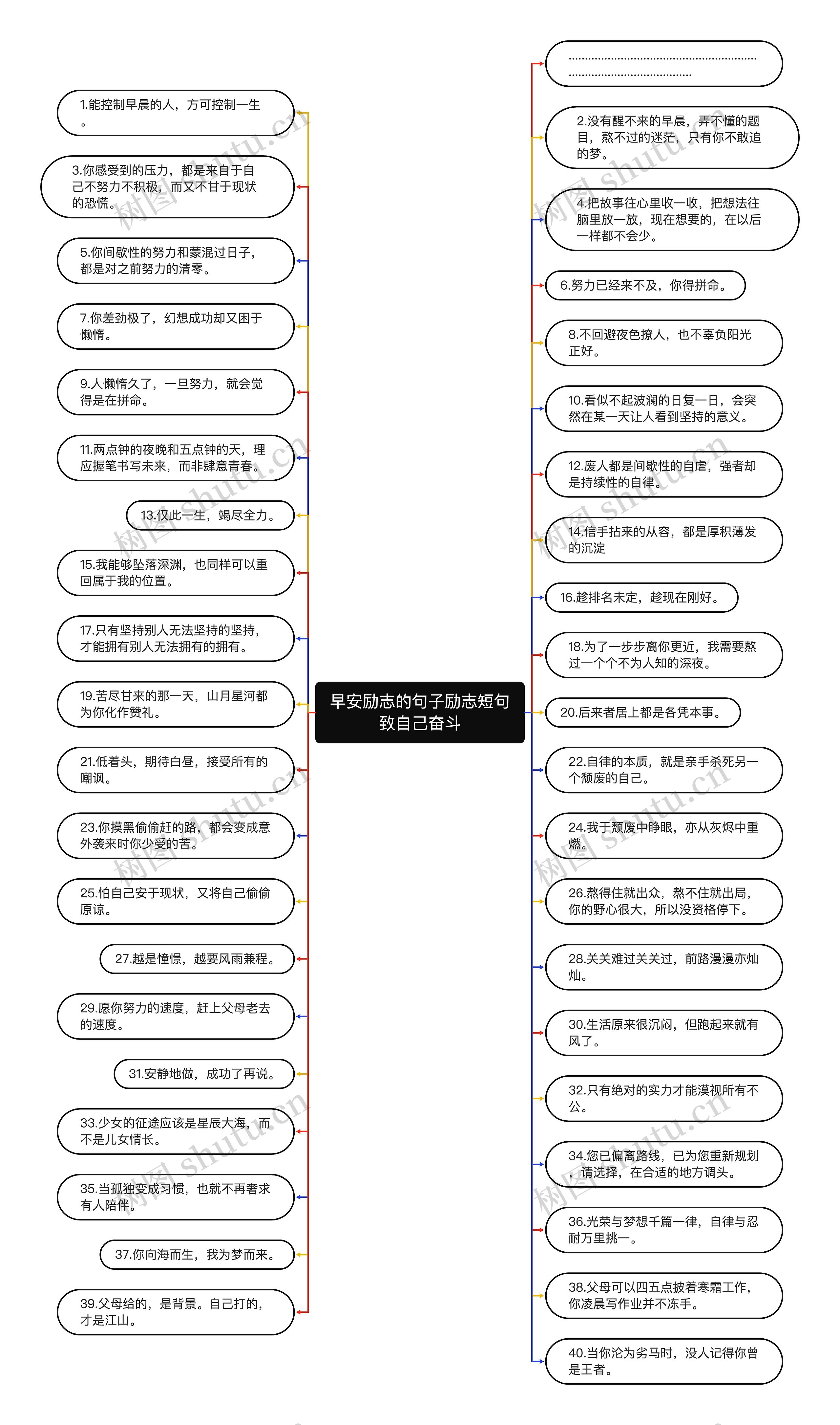 早安励志的句子励志短句致自己奋斗思维导图