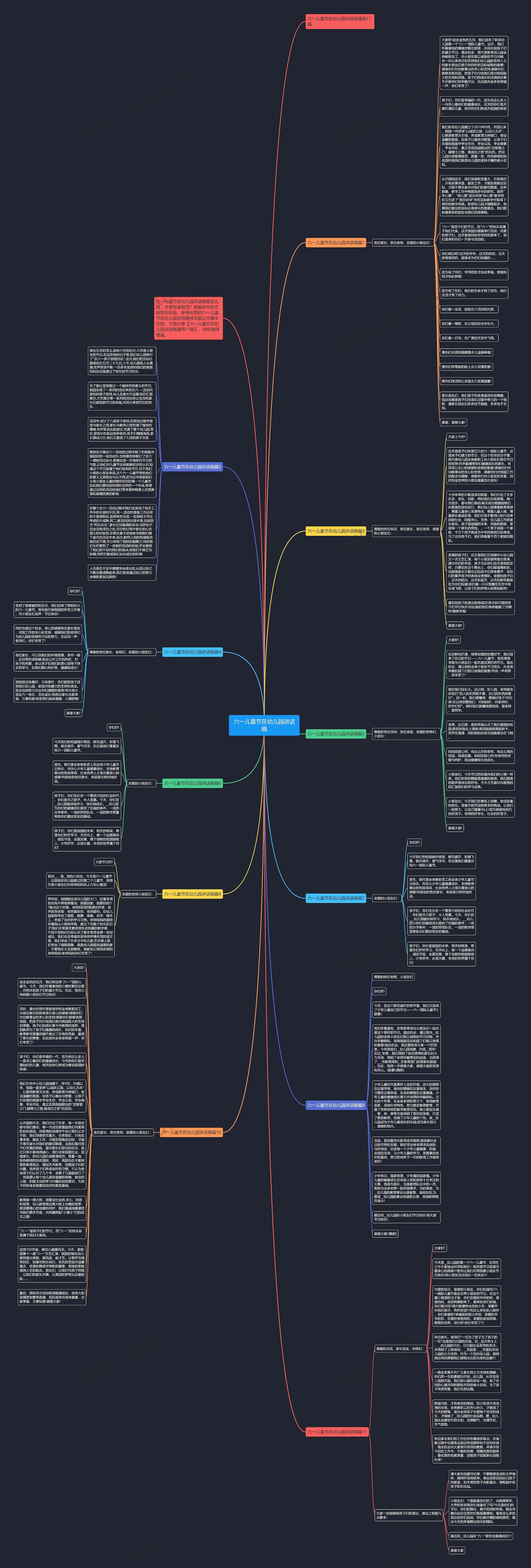 六一儿童节在幼儿园讲话稿思维导图