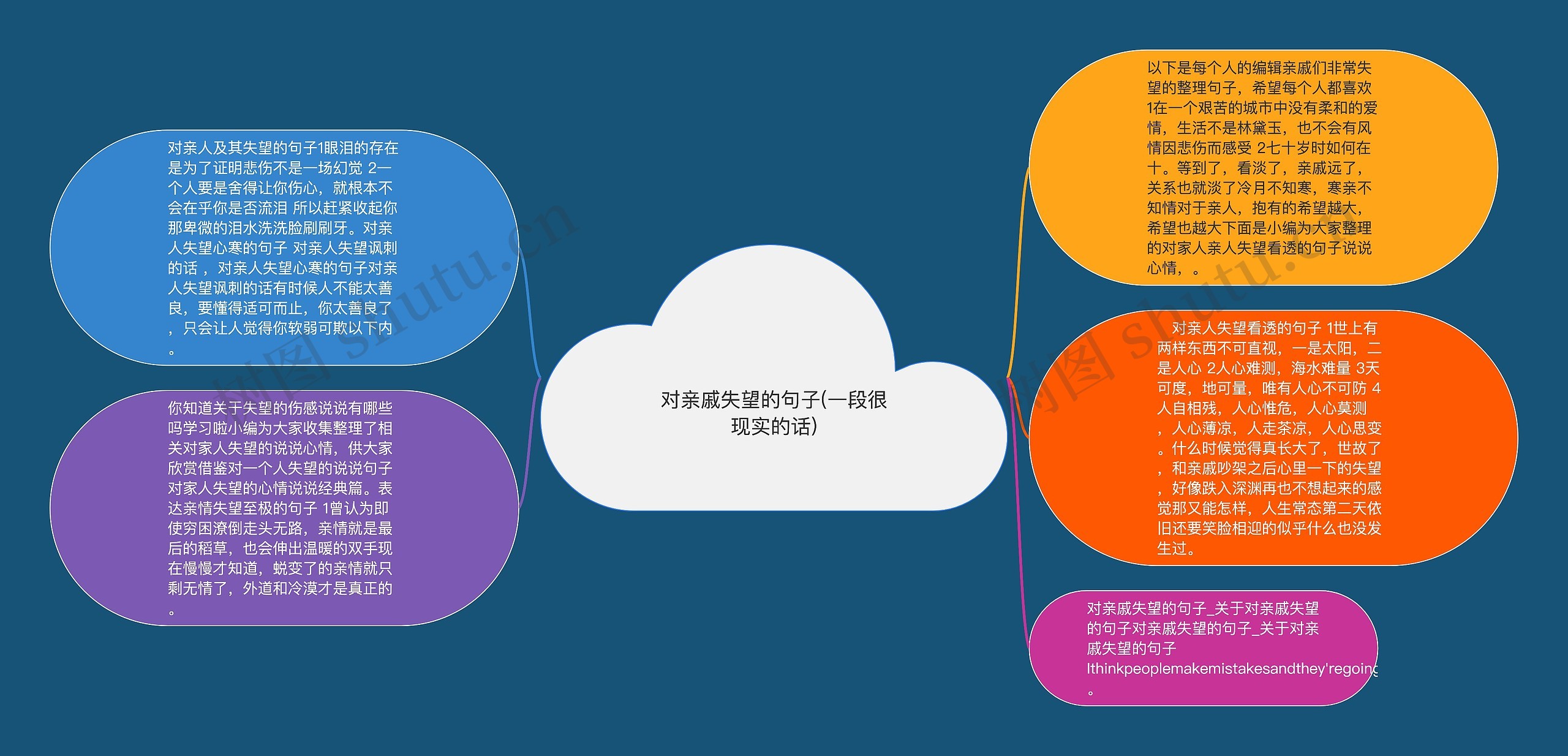 对亲戚失望的句子(一段很现实的话)思维导图高清图 对亲戚失望的句子(一段很现实的话)思维导图