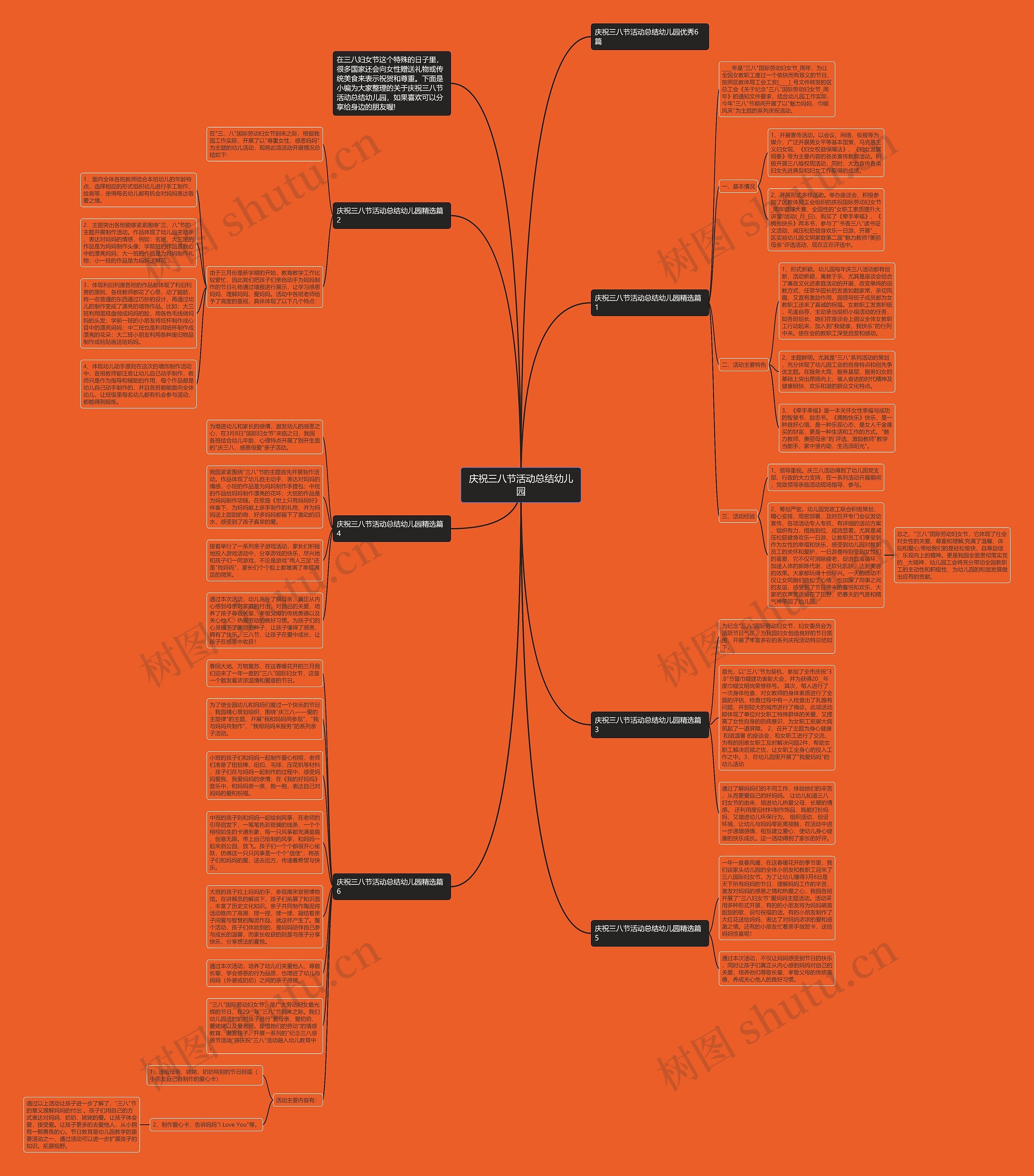 庆祝三八节活动总结幼儿园思维导图