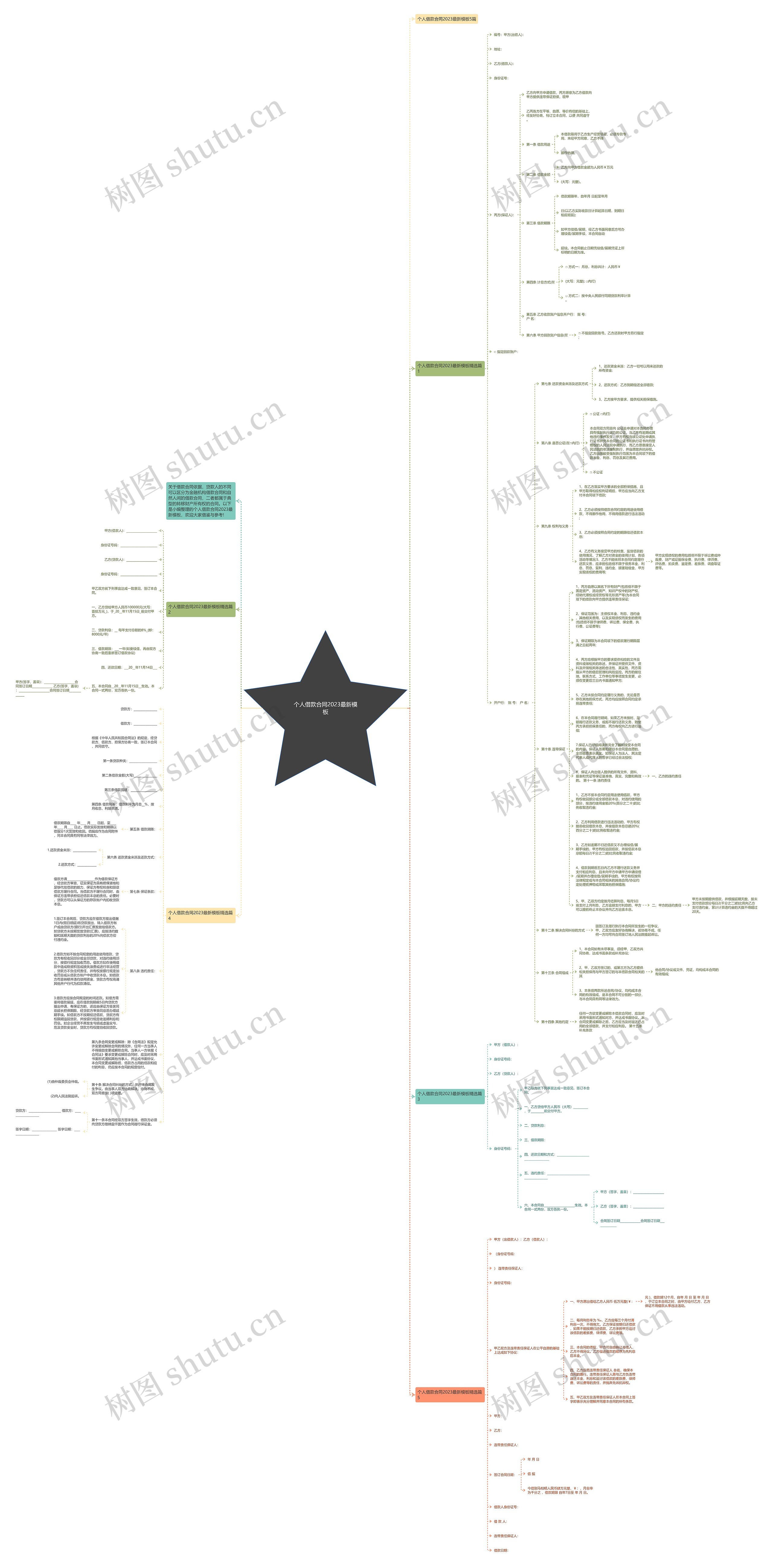 个人借款合同2023最新思维导图