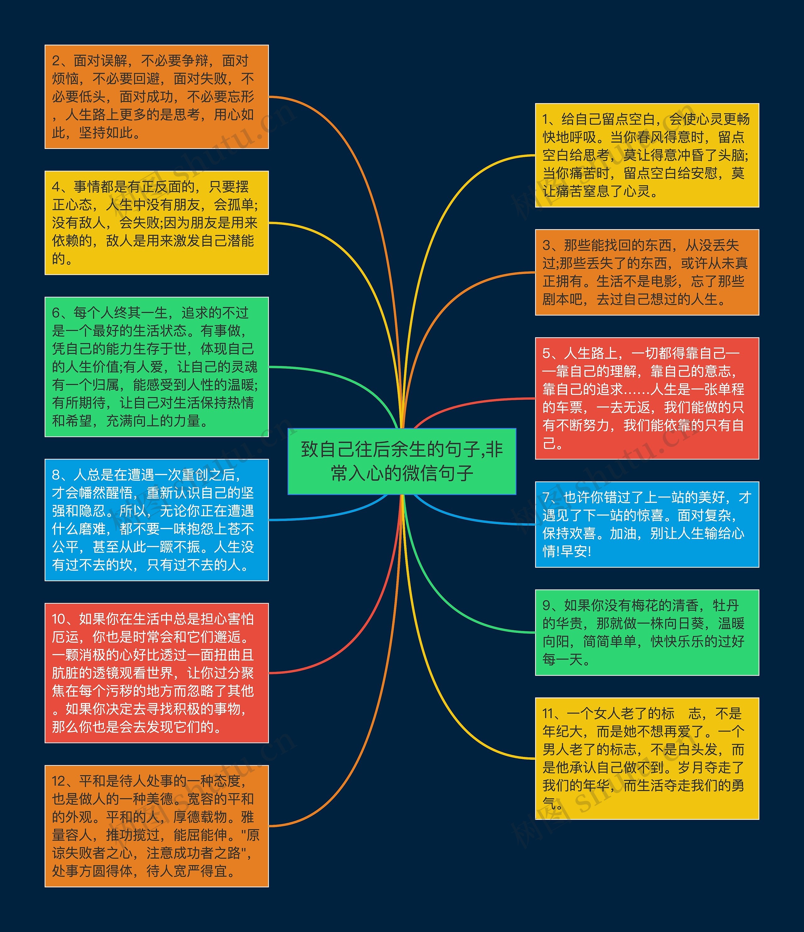 致自己往后余生的句子,非常入心的微信句子思维导图高清图 致自己往后余生的句子,非常入心的微信句子思维导图