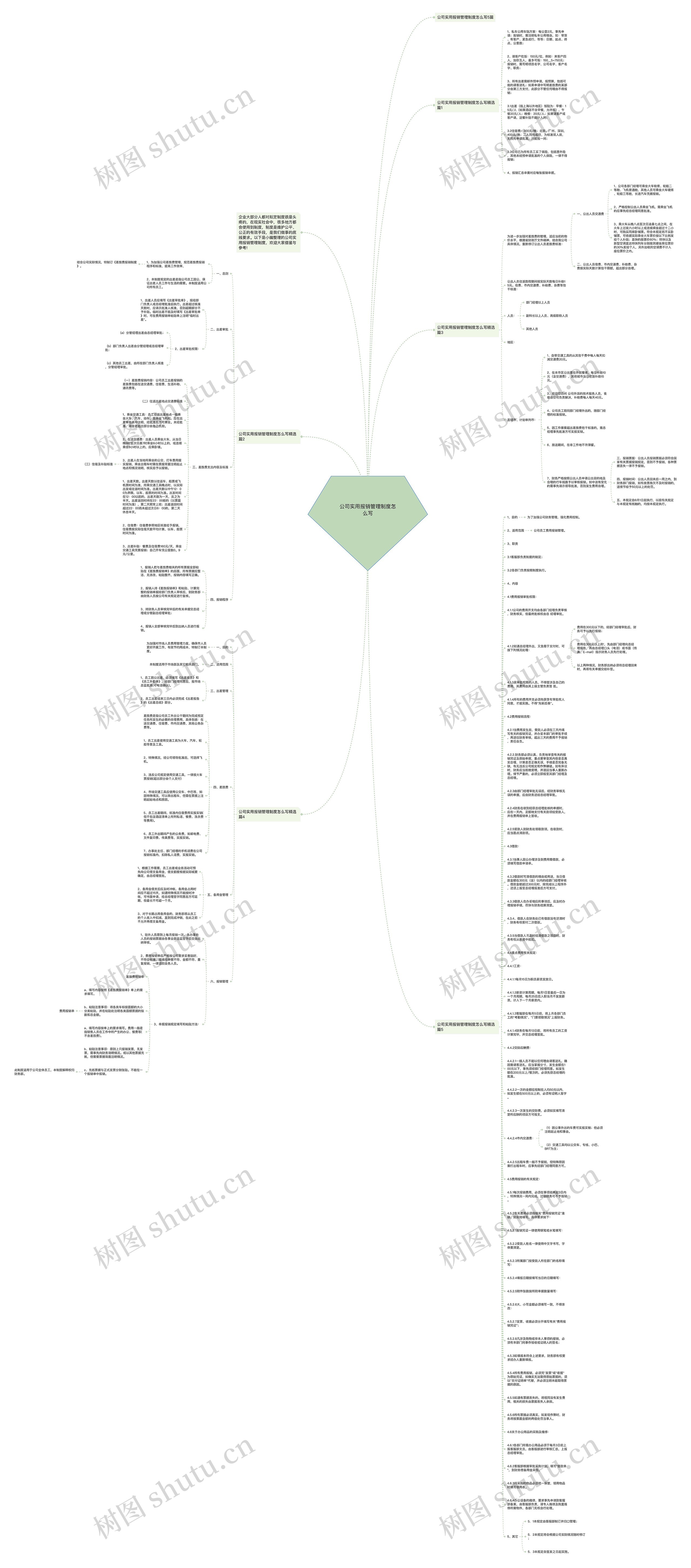 公司实用报销管理制度怎么写思维导图