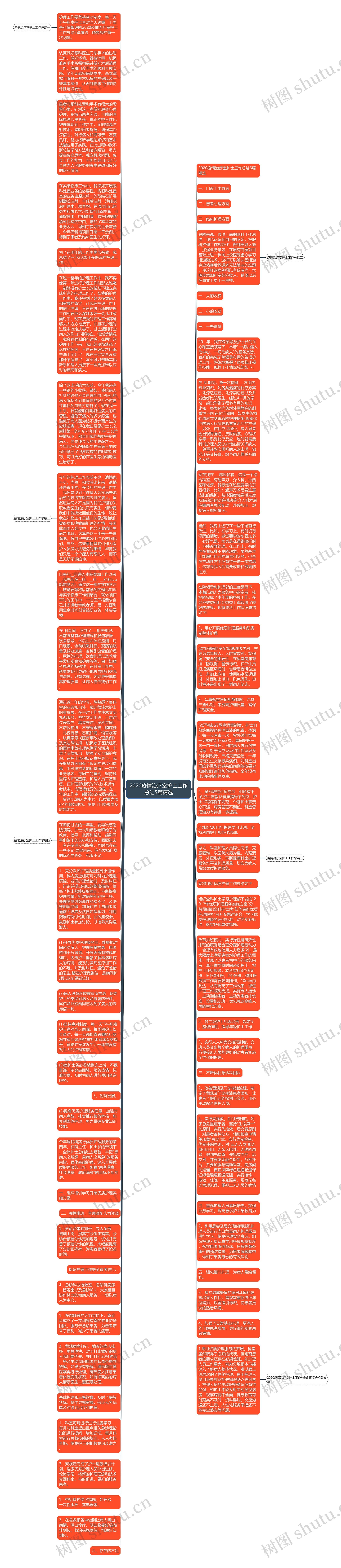 2020疫情治疗室护士工作总结5篇精选思维导图