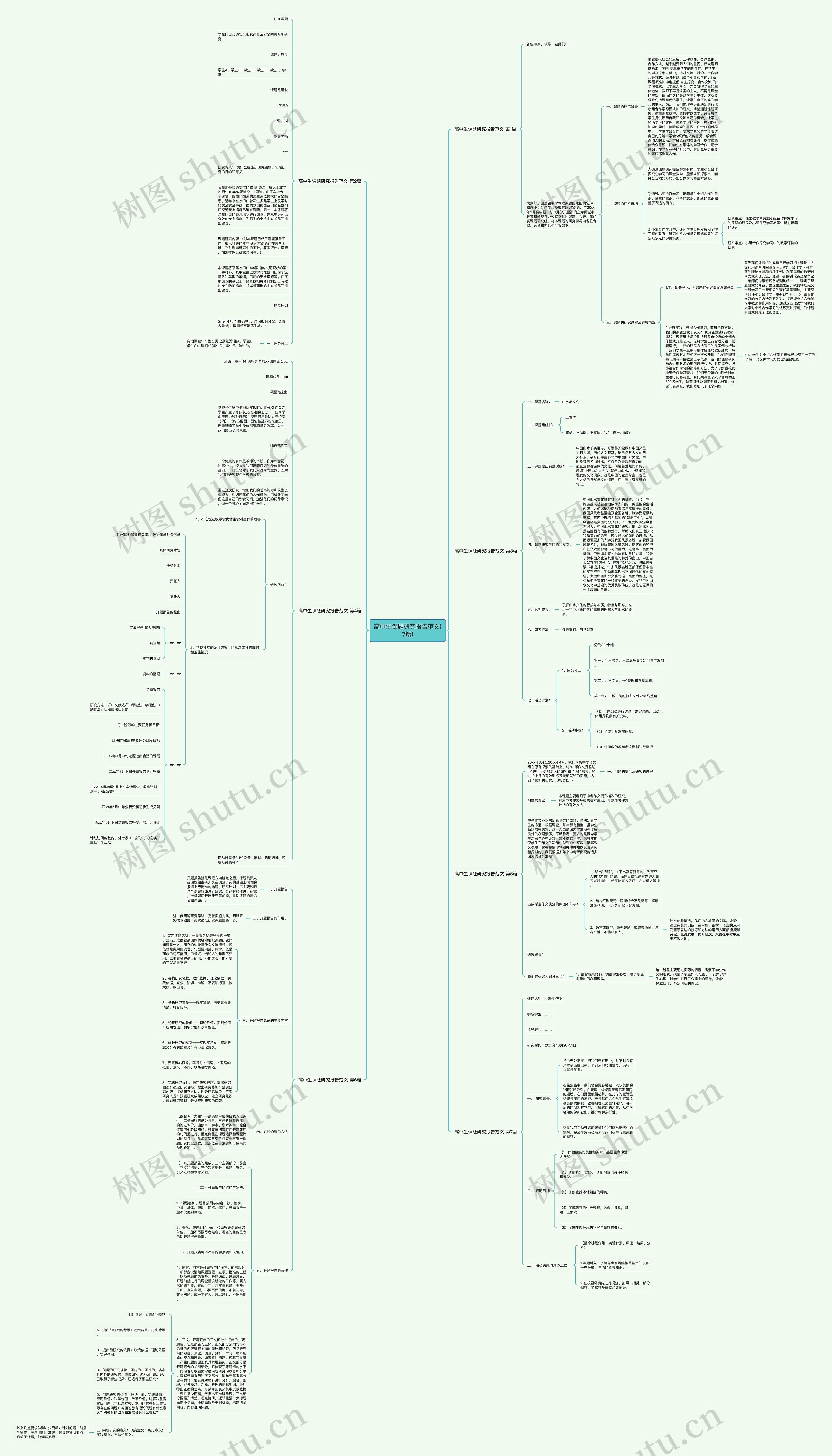 高中生课题研究报告范文(7篇)思维导图