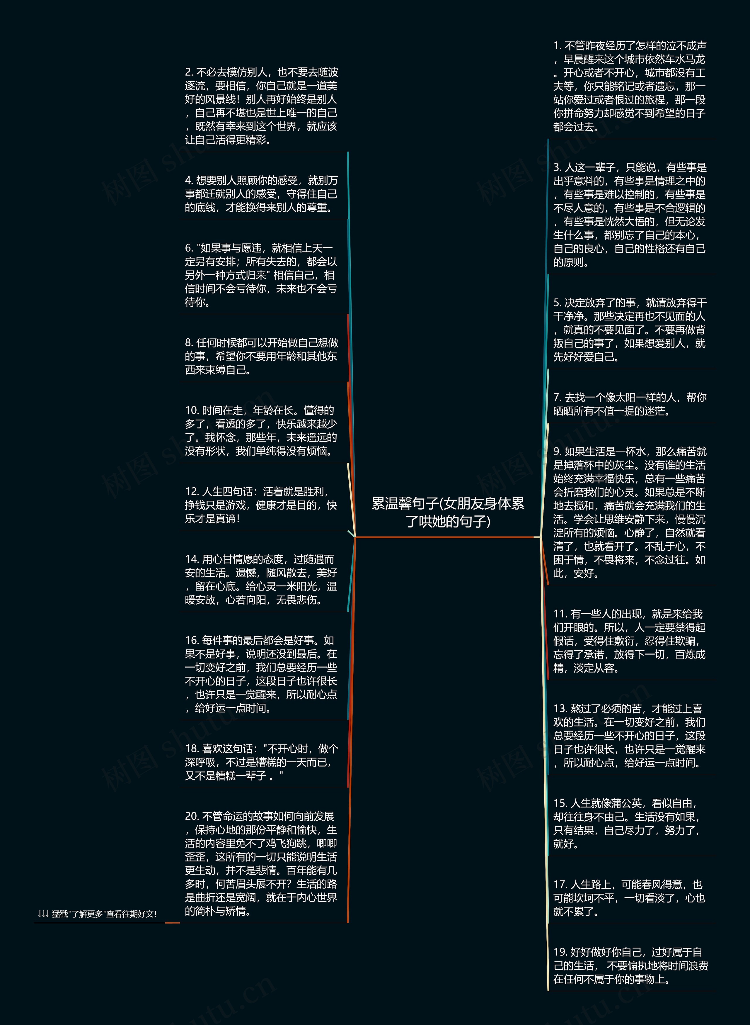 累温馨句子(女朋友身体累了哄她的句子)思维导图