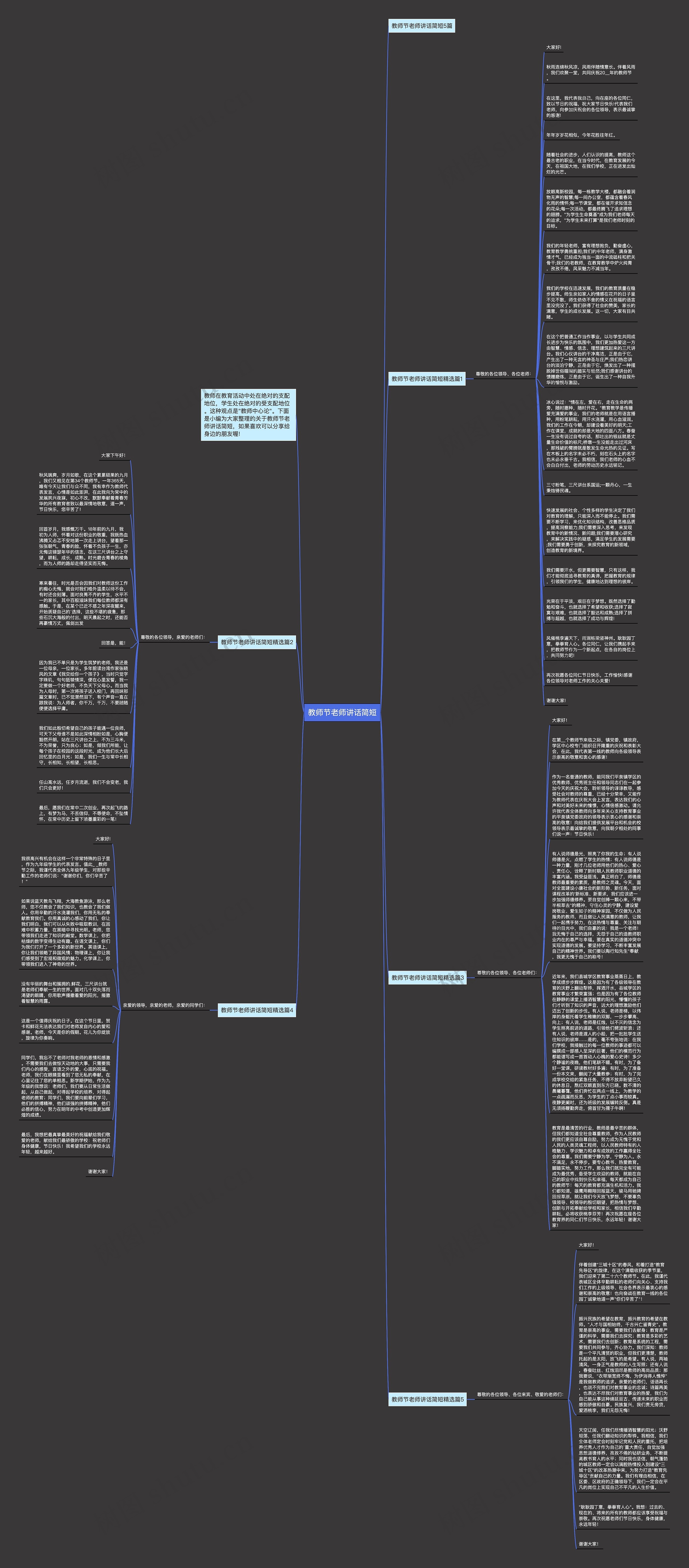 教师节老师讲话简短思维导图高清图 教师节老师讲话简短思维导图