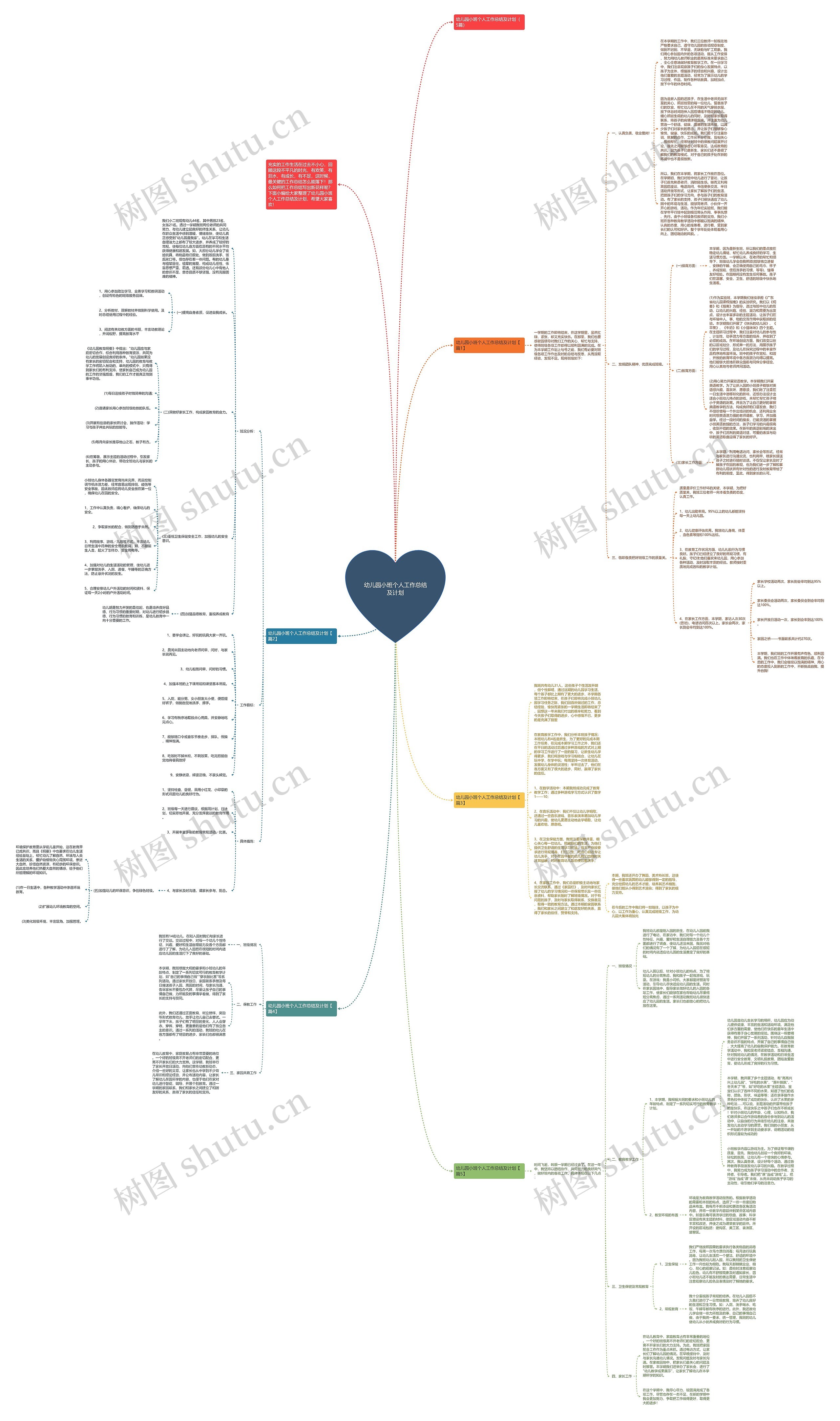 幼儿园小班个人工作总结及计划思维导图