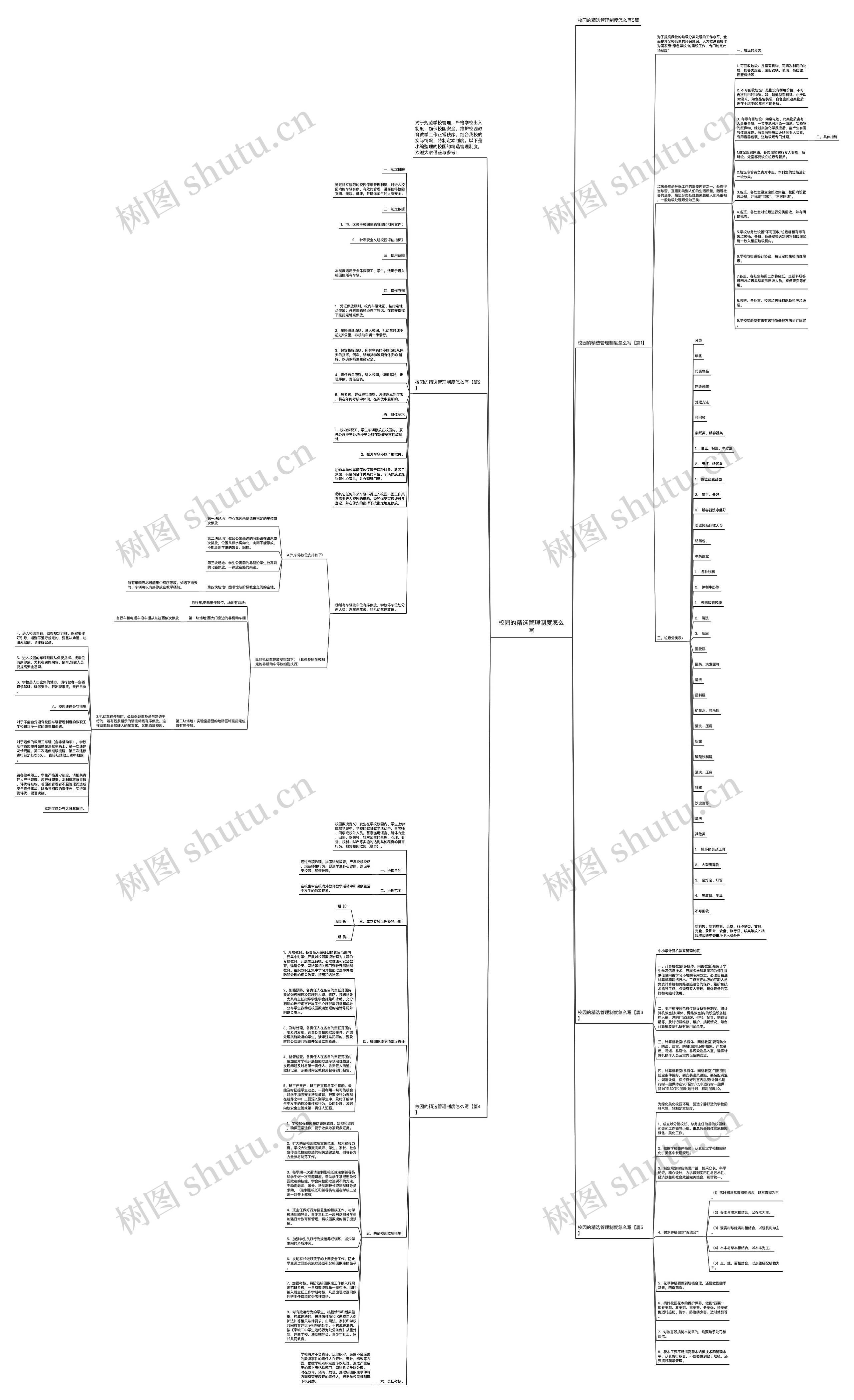 校园的精选管理制度怎么写思维导图