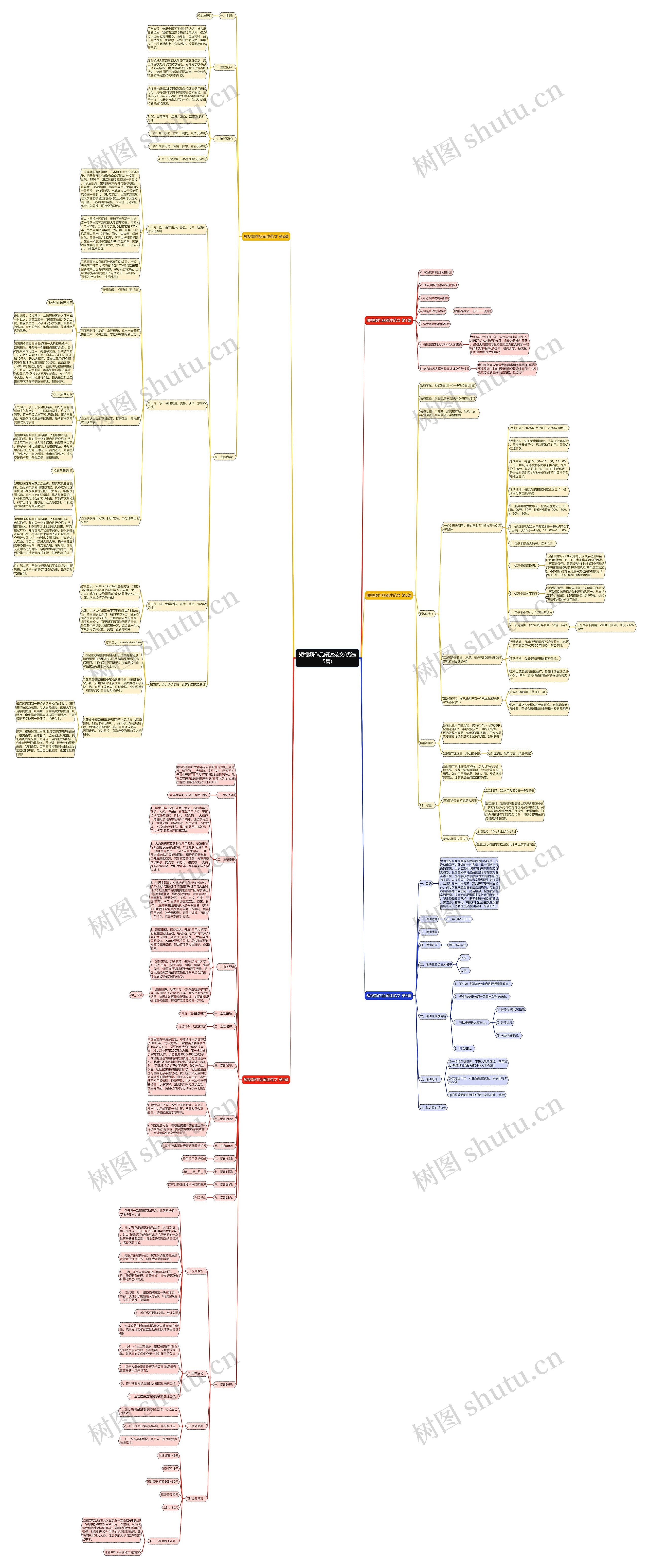 短视频作品阐述范文(优选5篇)思维导图