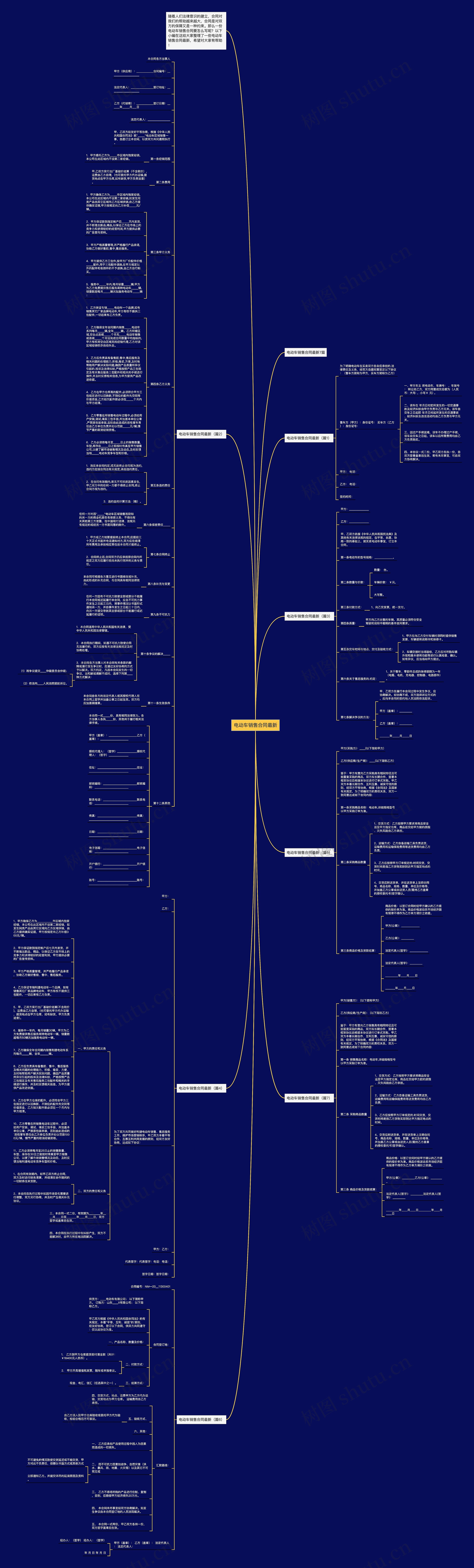 电动车销售合同最新思维导图