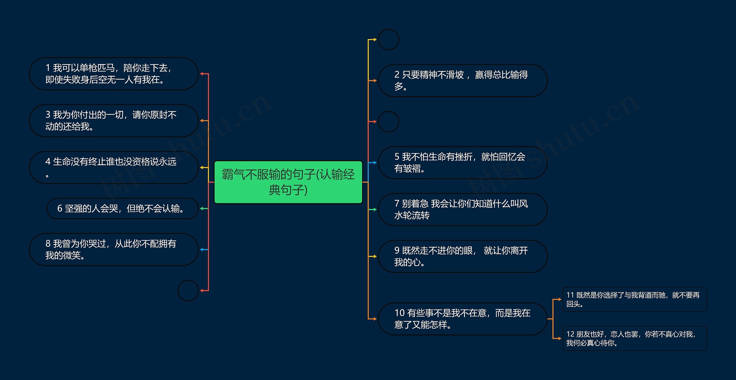 霸气不服输的句子(认输经典句子)思维导图