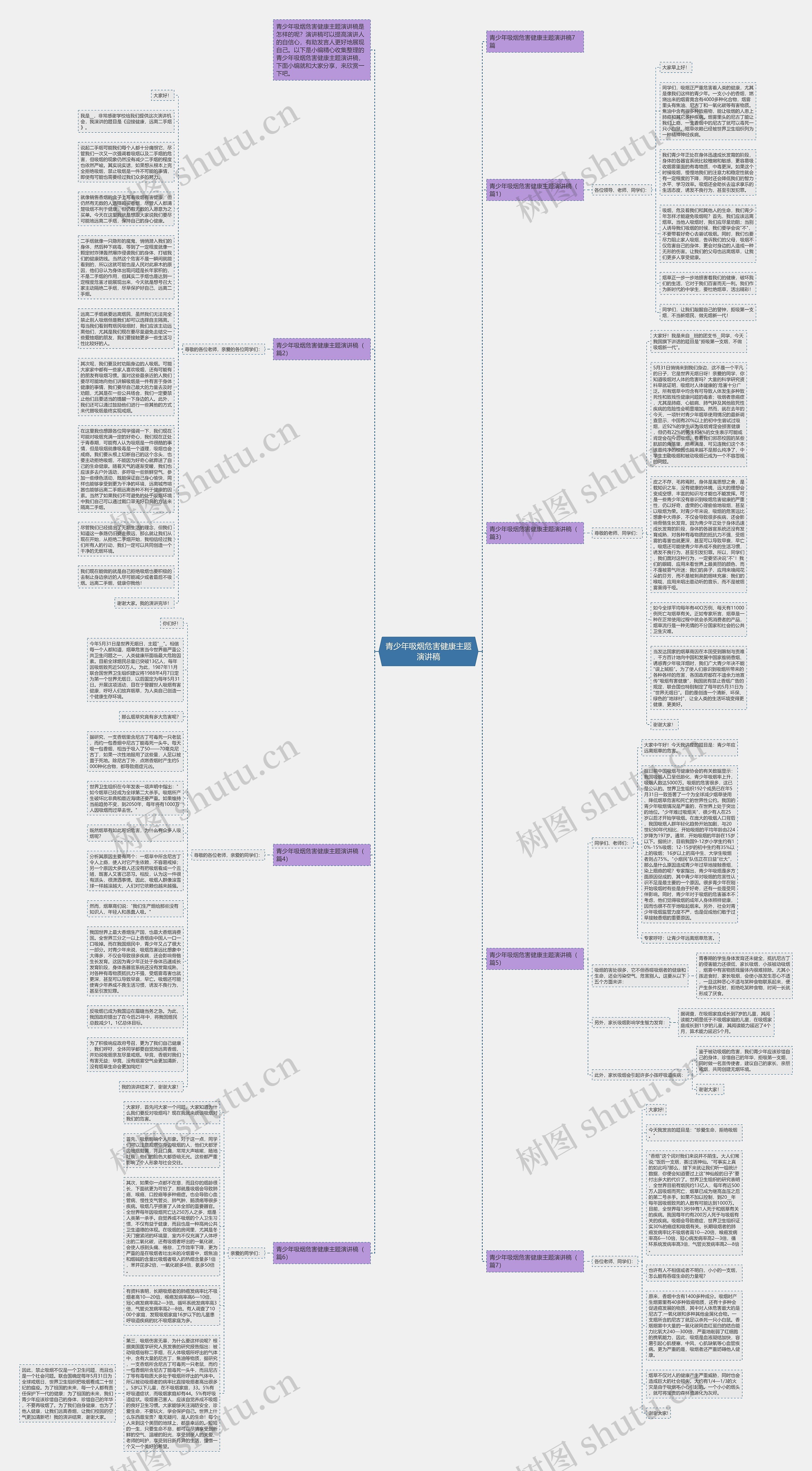 青少年吸烟危害健康主题演讲稿思维导图