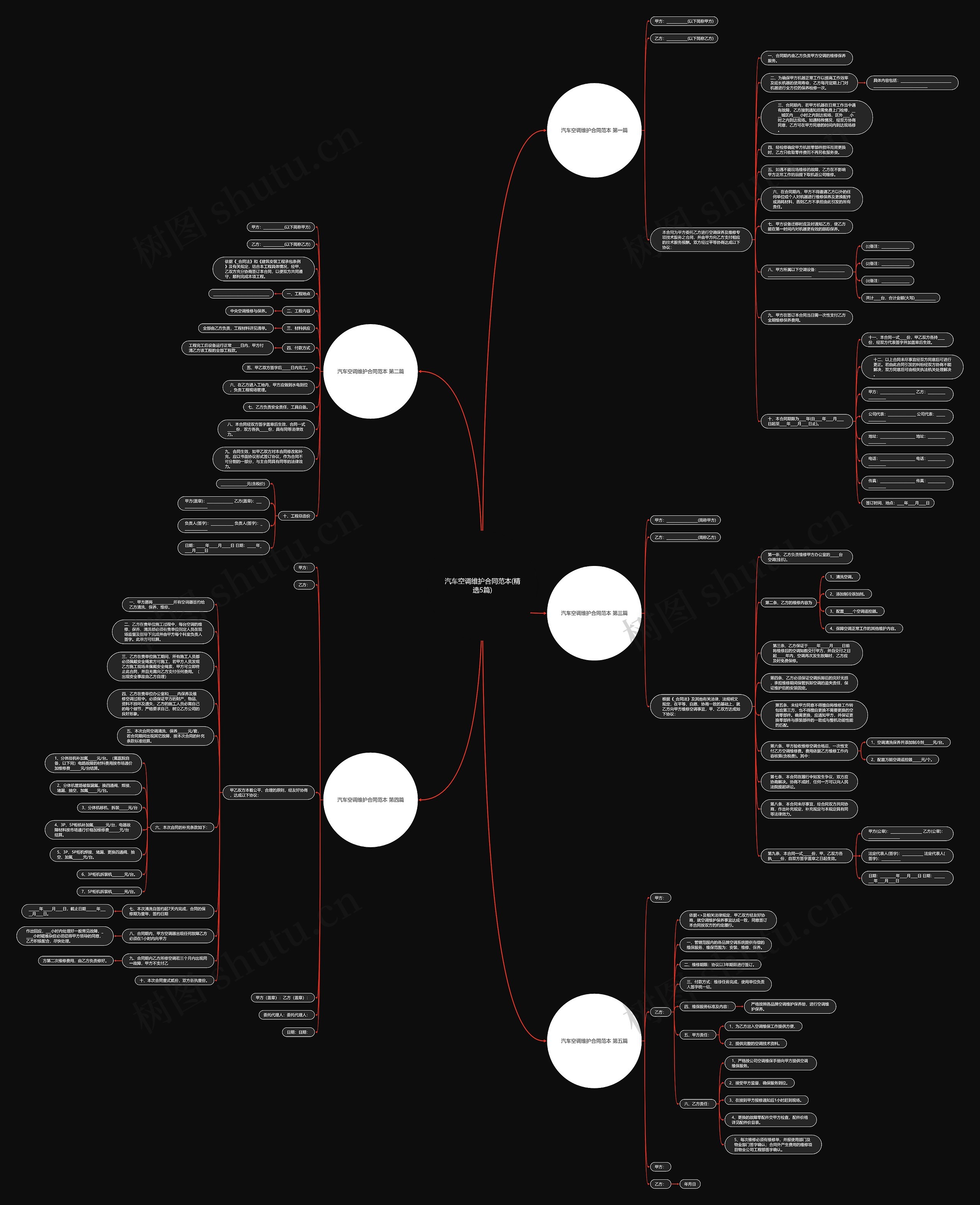 汽车空调维护合同范本(精选5篇)思维导图
