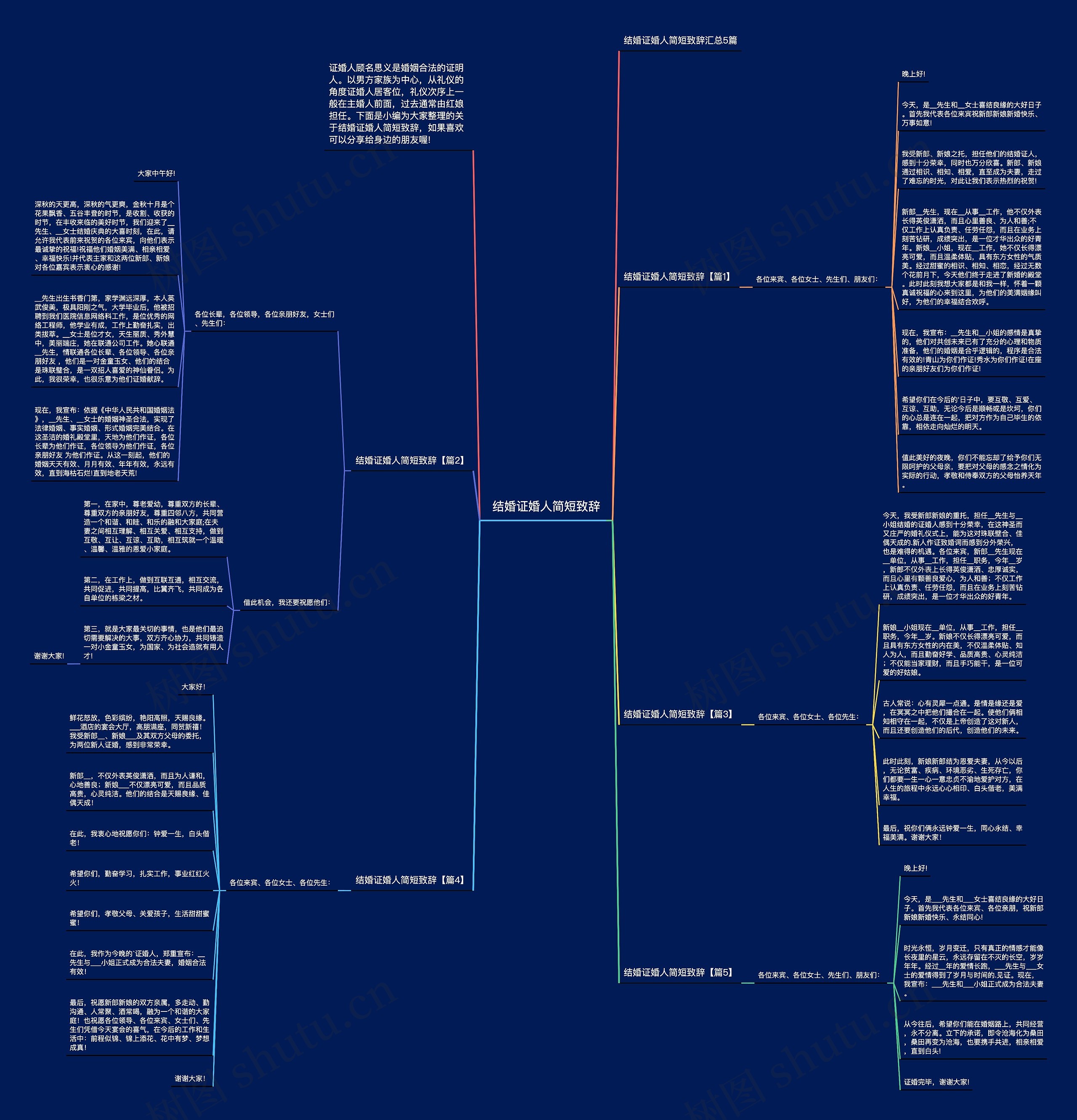结婚证婚人简短致辞思维导图