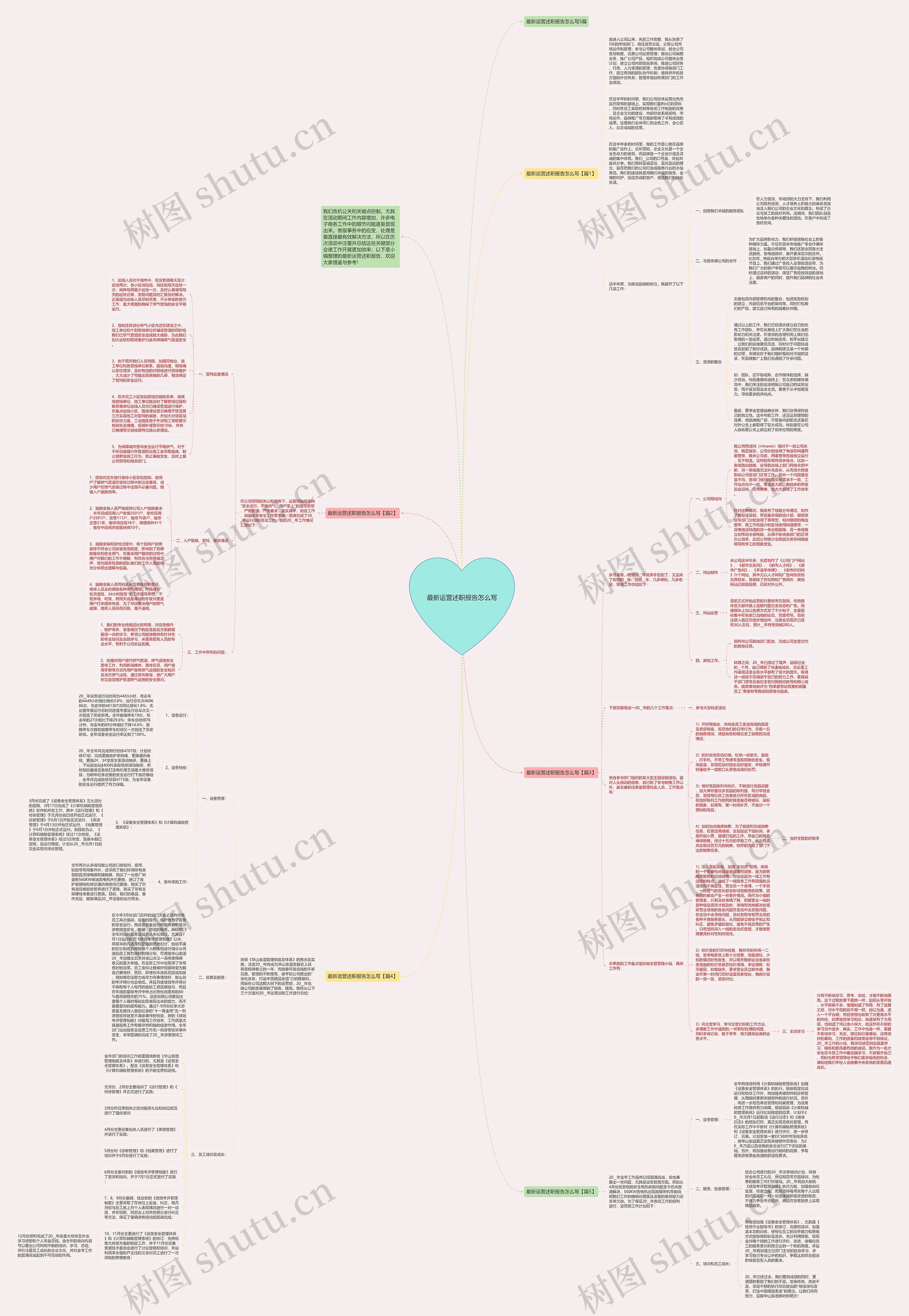 最新运营述职报告怎么写思维导图