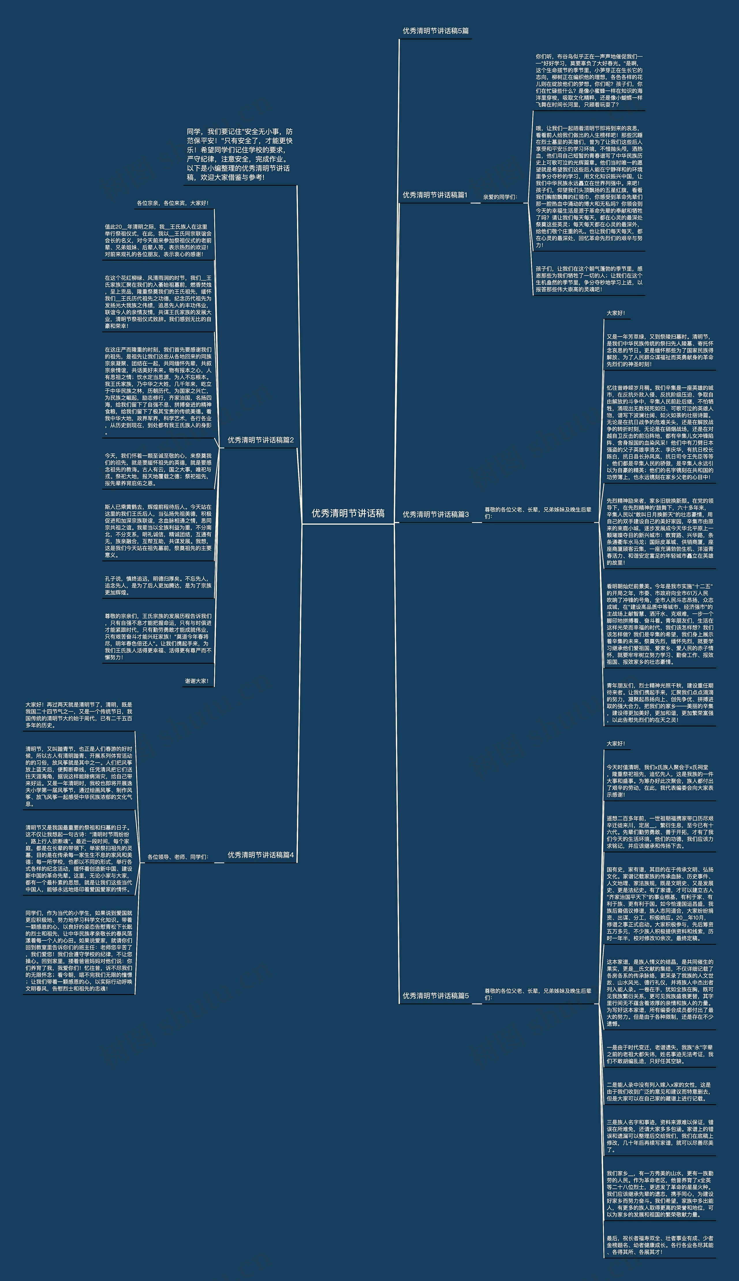 优秀清明节讲话稿思维导图