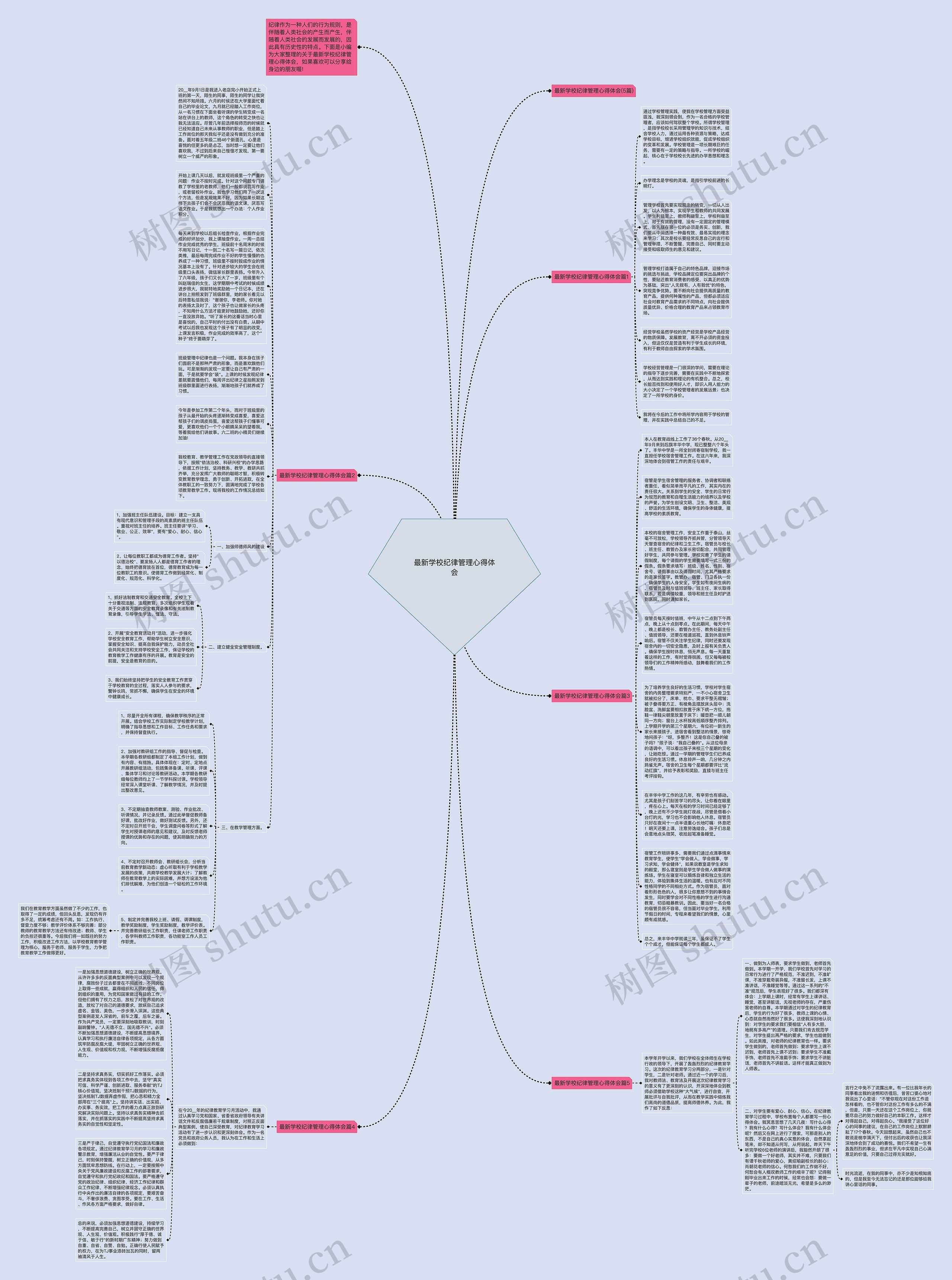最新学校纪律管理心得体会思维导图