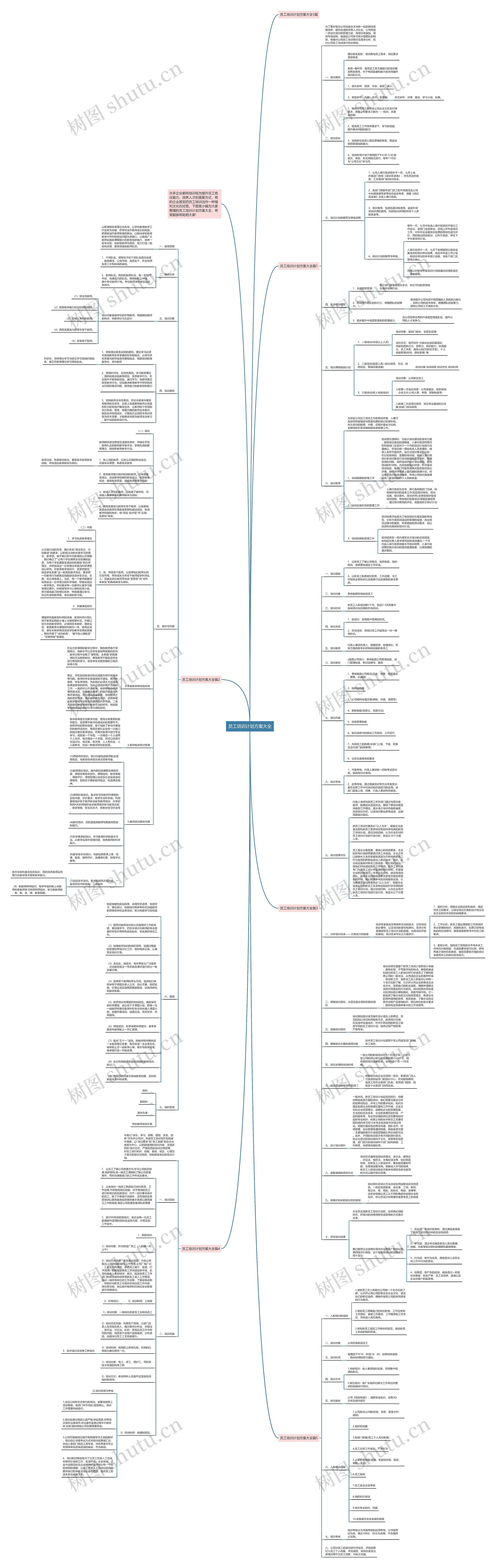 员工培训计划方案大全