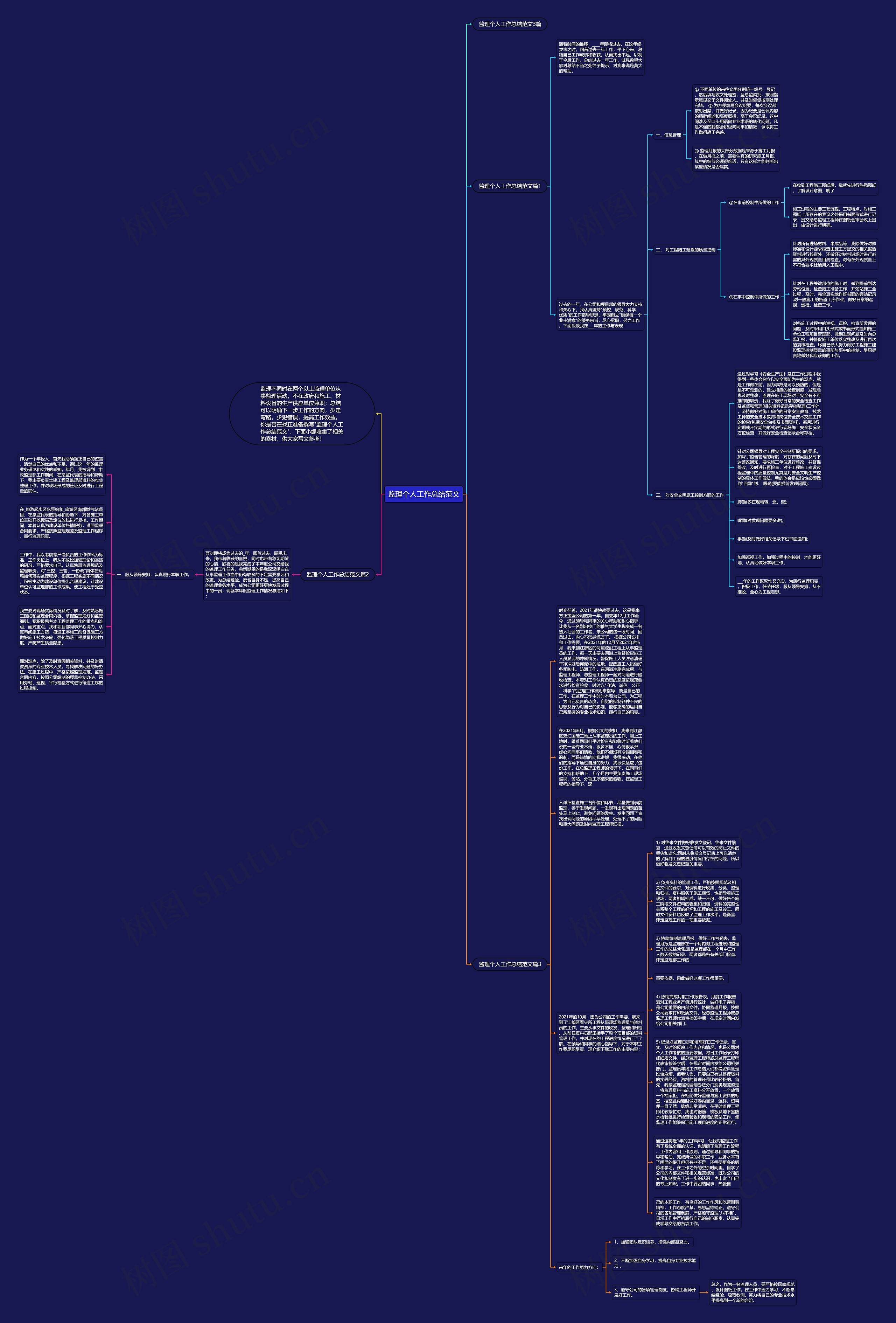 监理个人工作总结范文思维导图