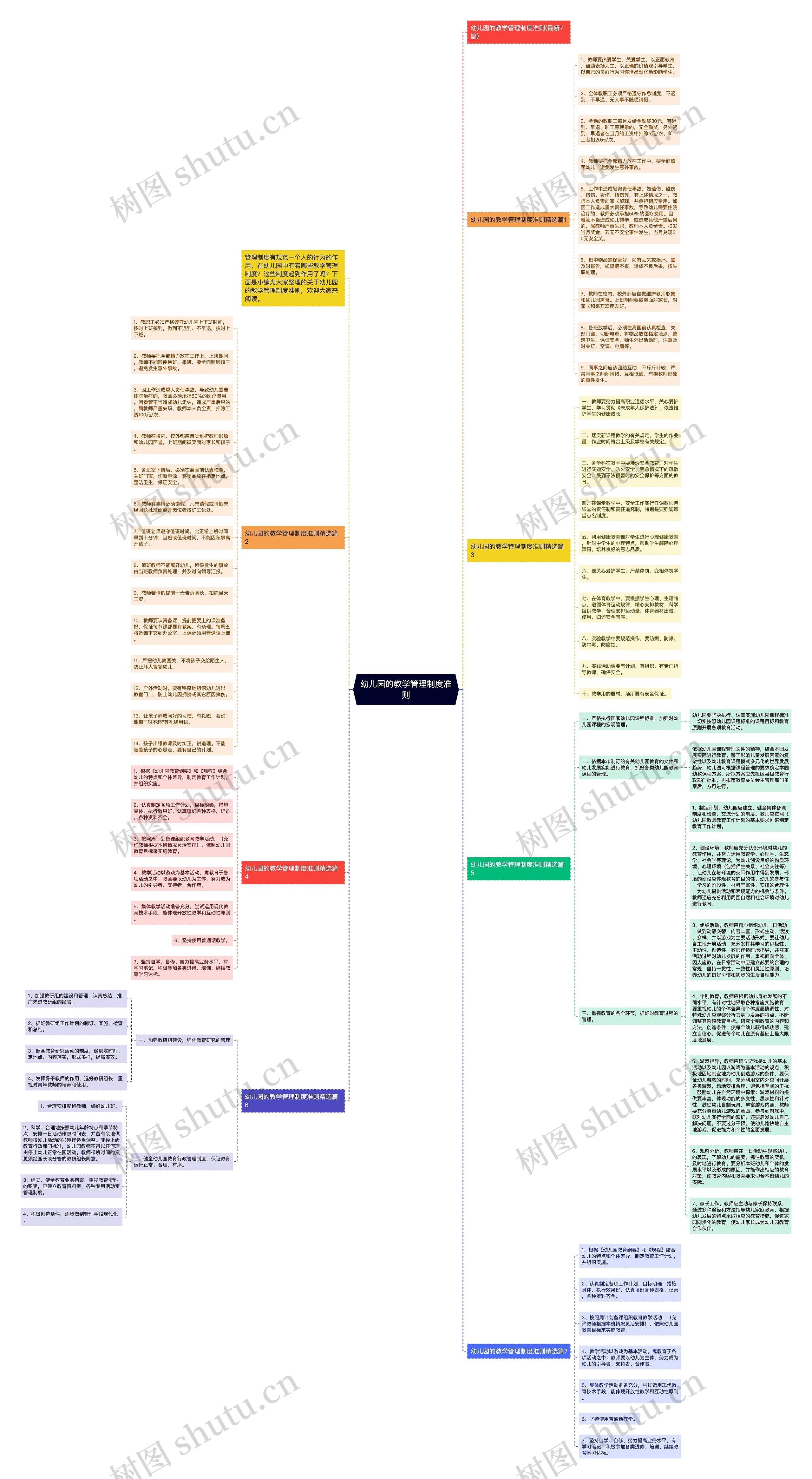 幼儿园的教学管理制度准则思维导图