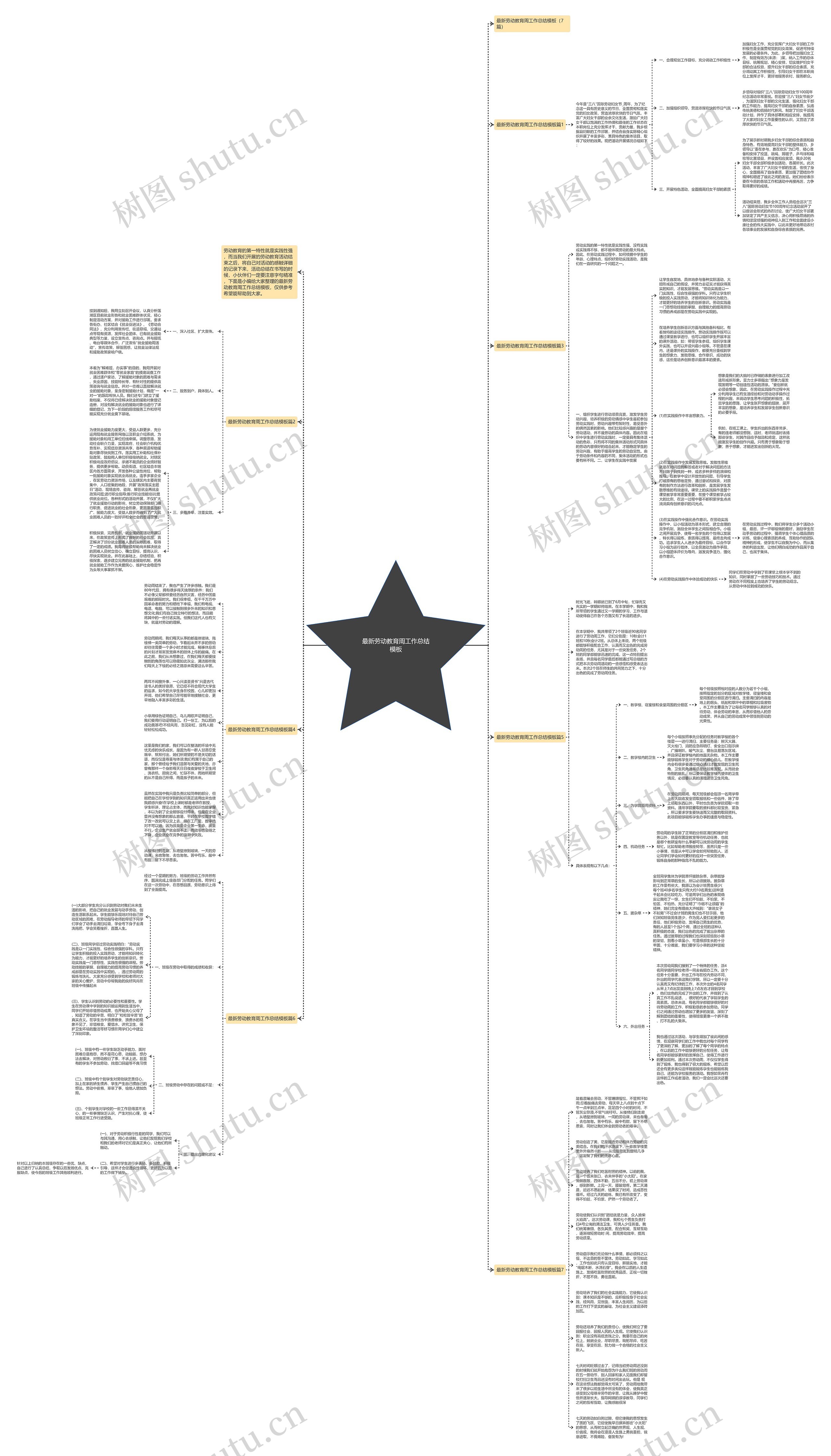最新劳动教育周工作总结思维导图