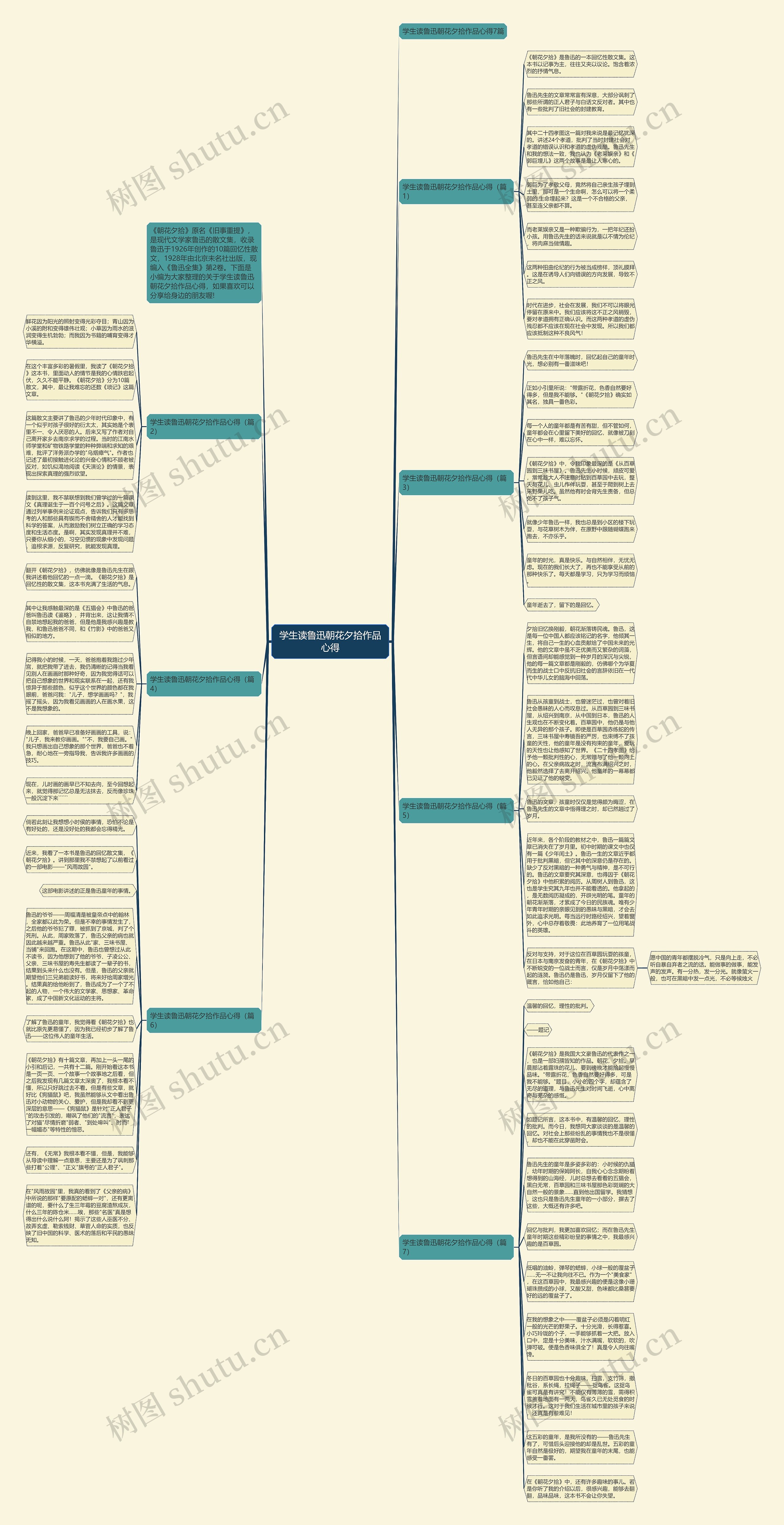 学生读鲁迅朝花夕拾作品心得思维导图