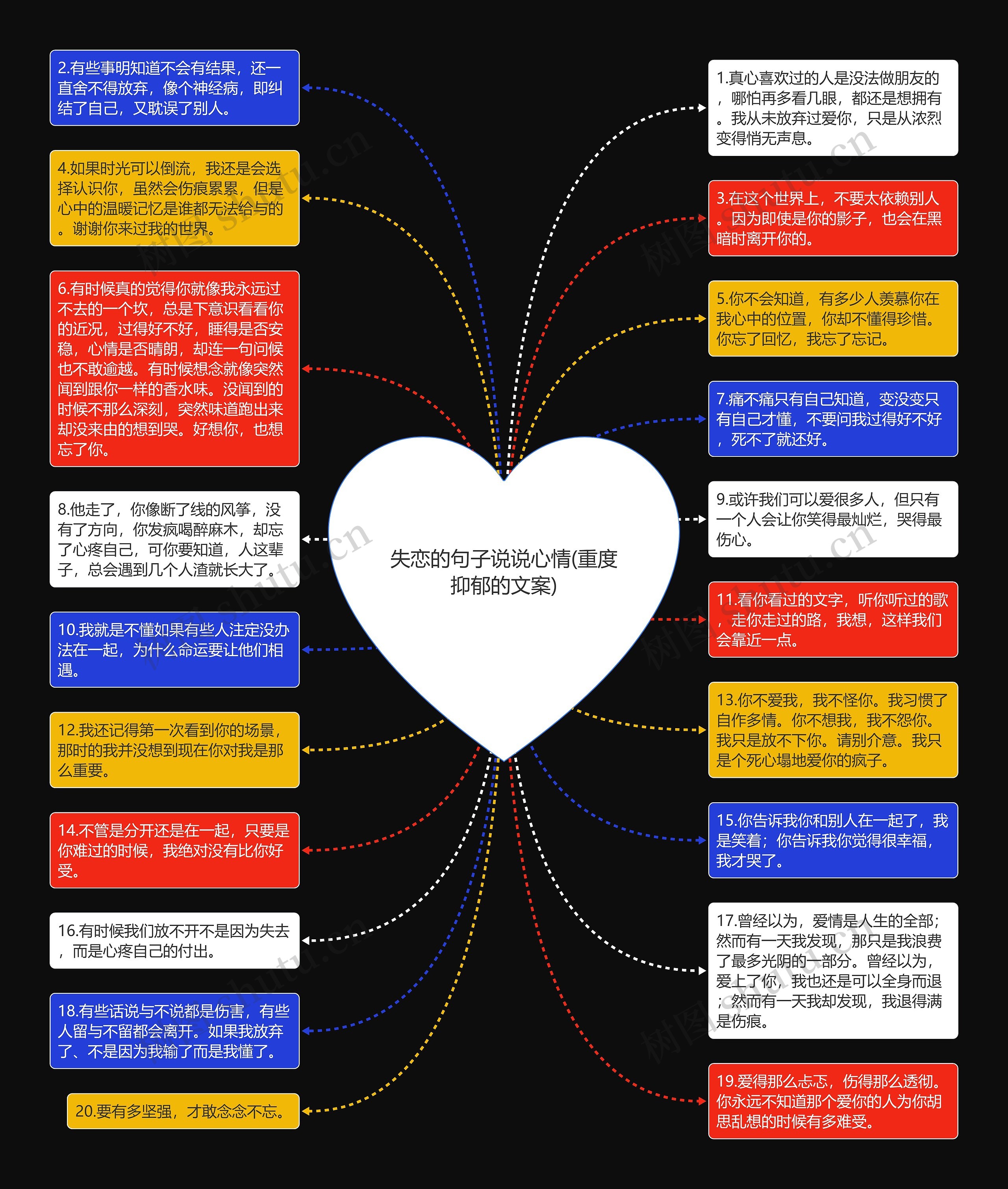 失恋的句子说说心情(重度抑郁的文案)思维导图