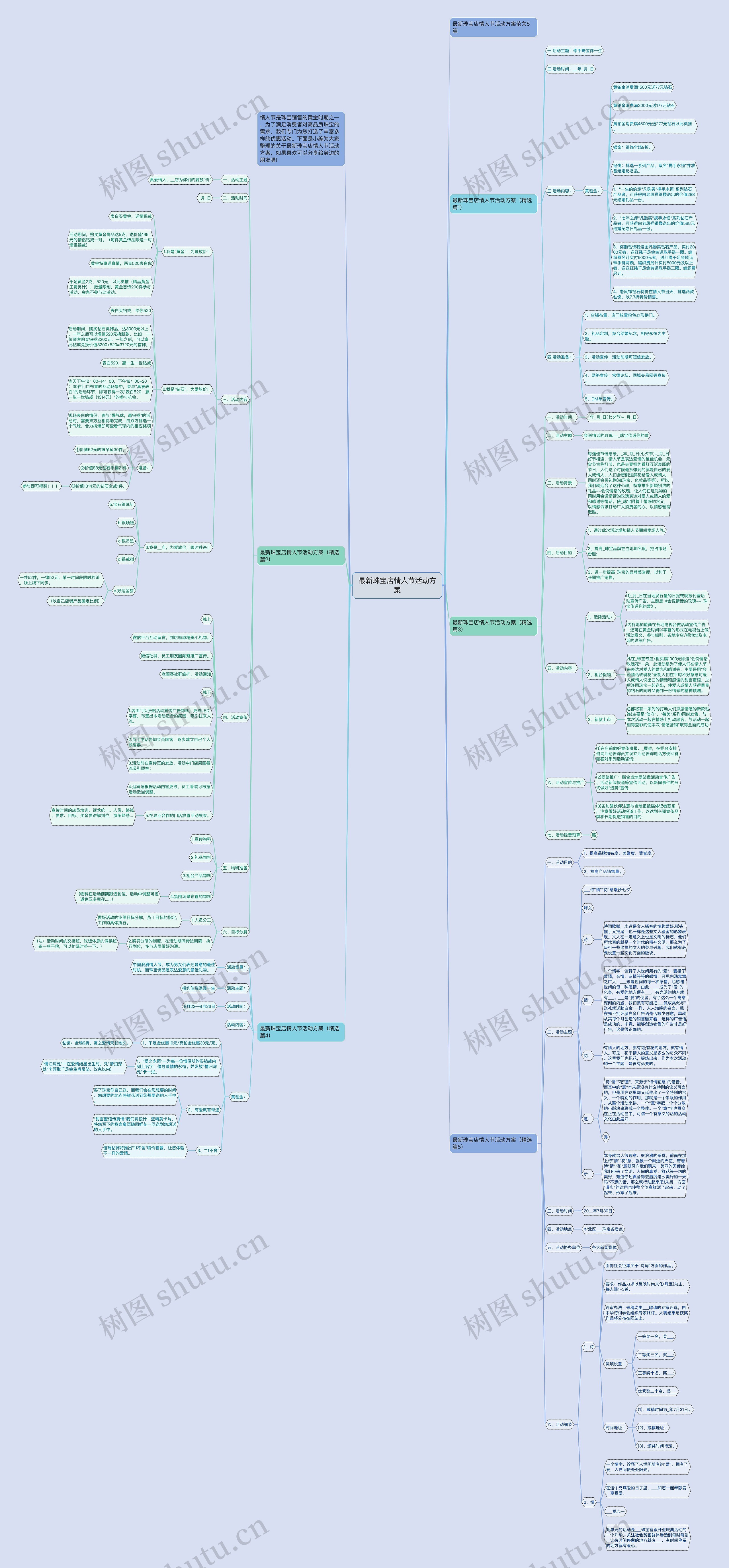 最新珠宝店情人节活动方案思维导图