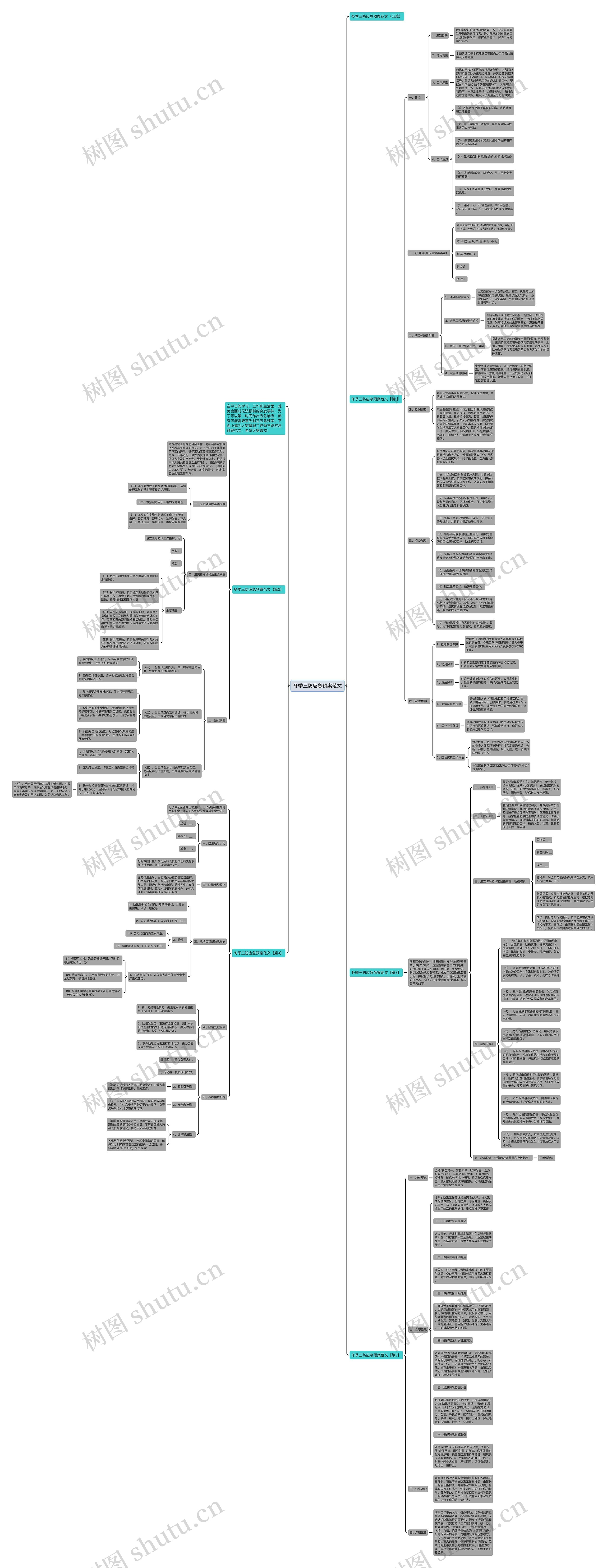 冬季三防应急预案范文思维导图