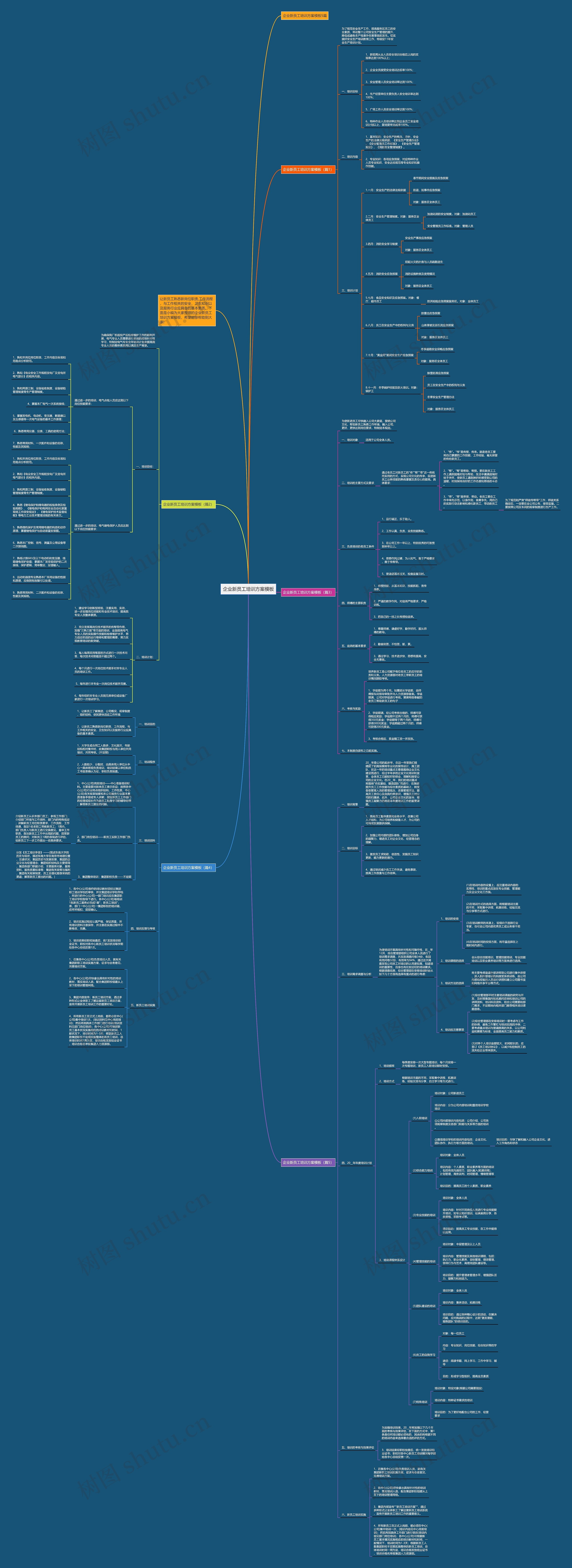 企业新员工培训方案思维导图