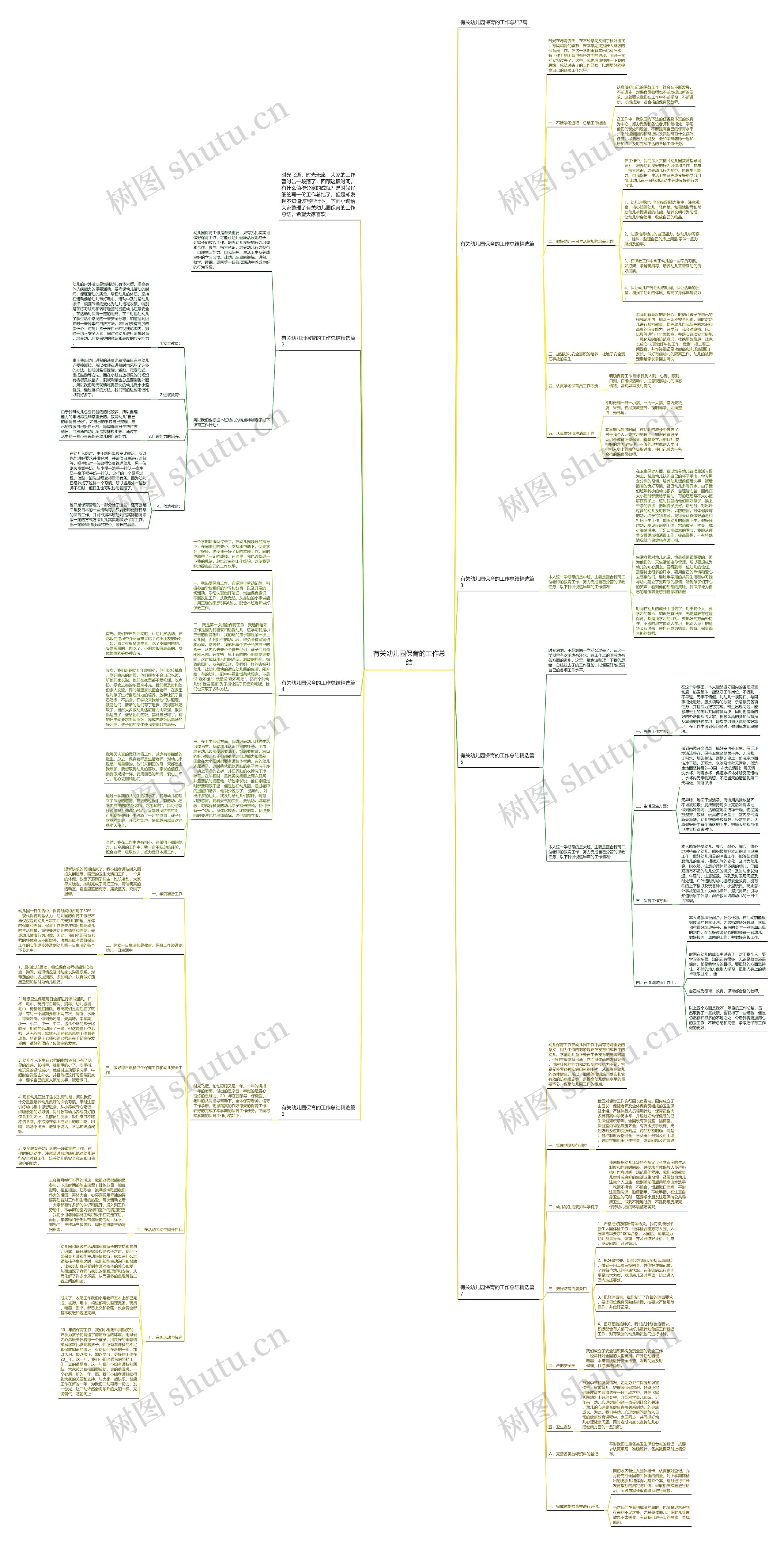 有关幼儿园保育的工作总结思维导图