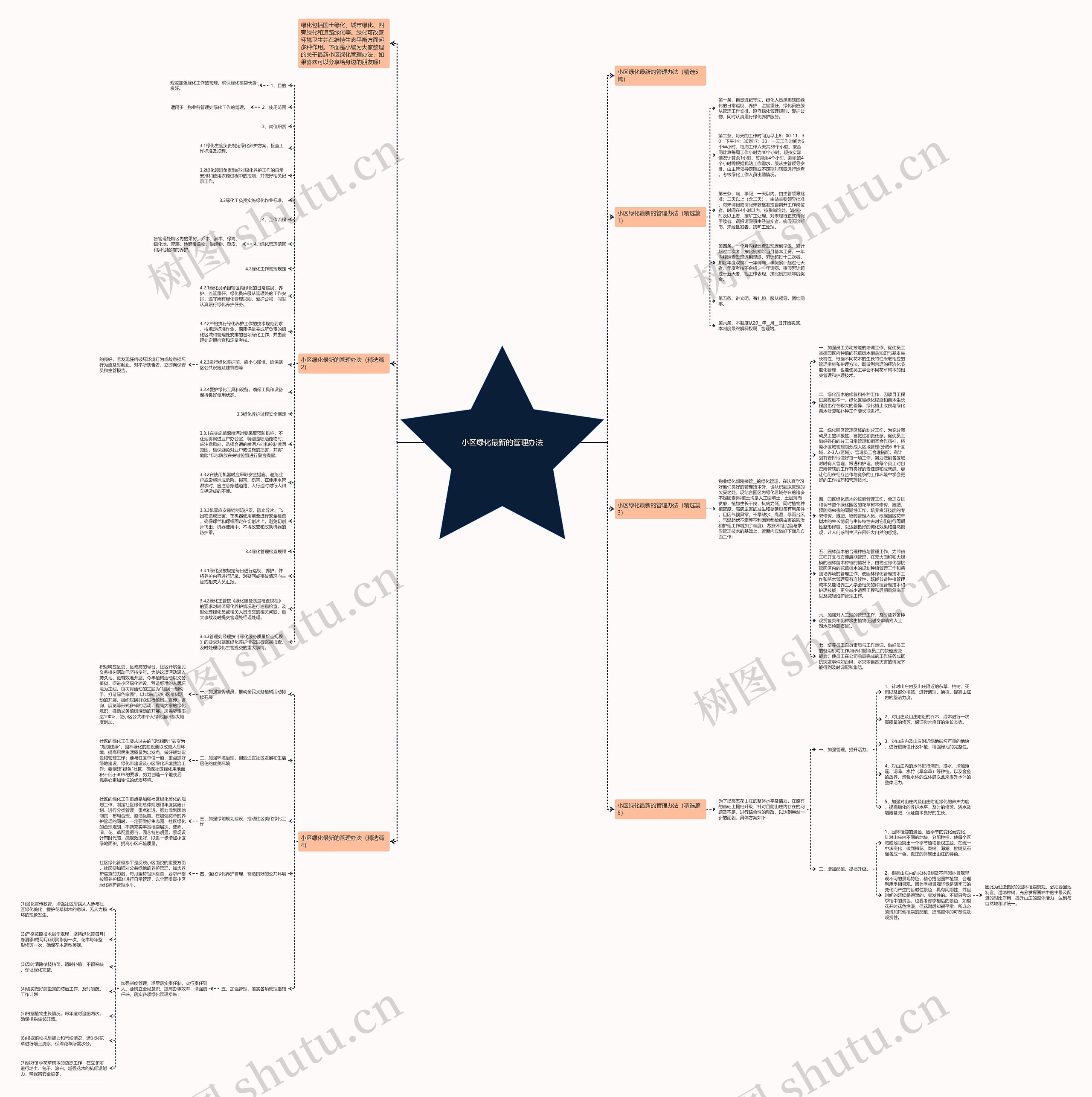 小区绿化最新的管理办法思维导图