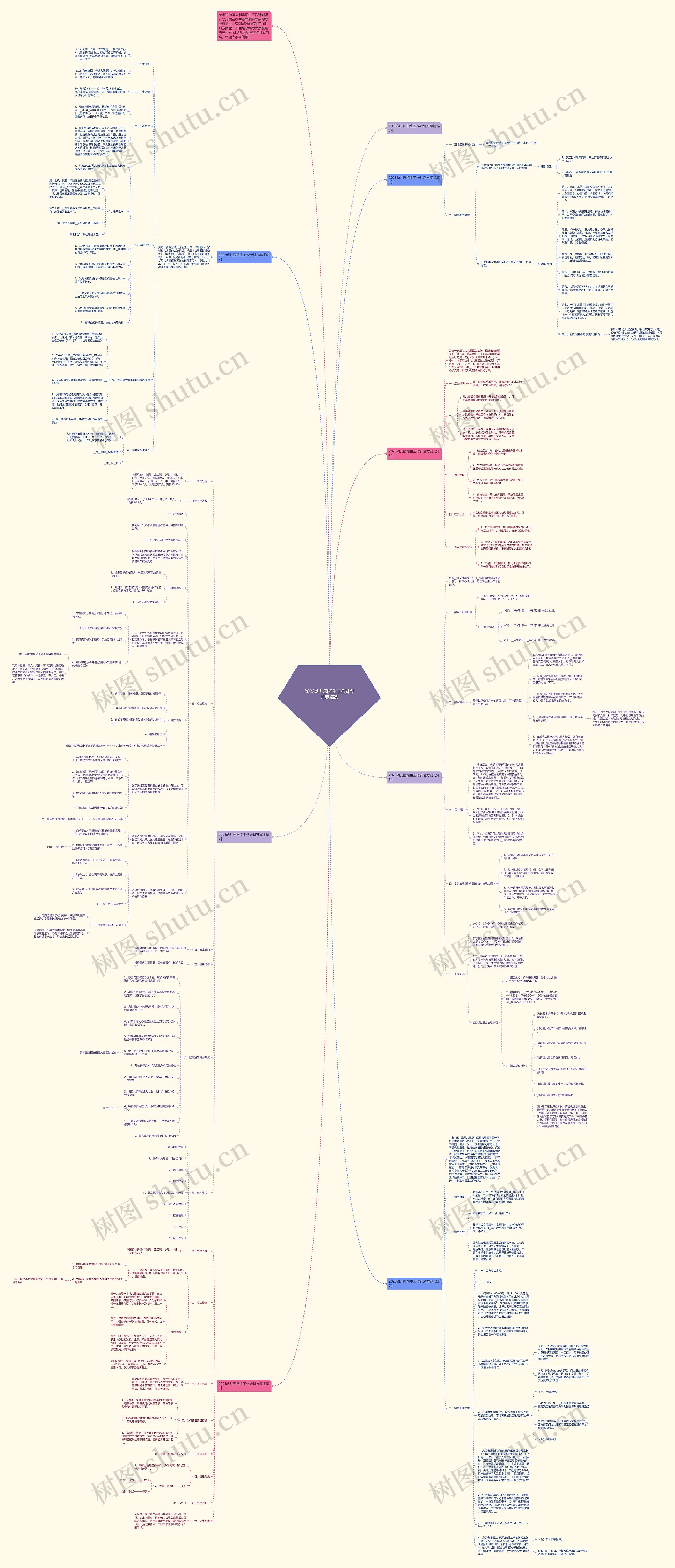 2023幼儿园招生工作计划方案精选思维导图