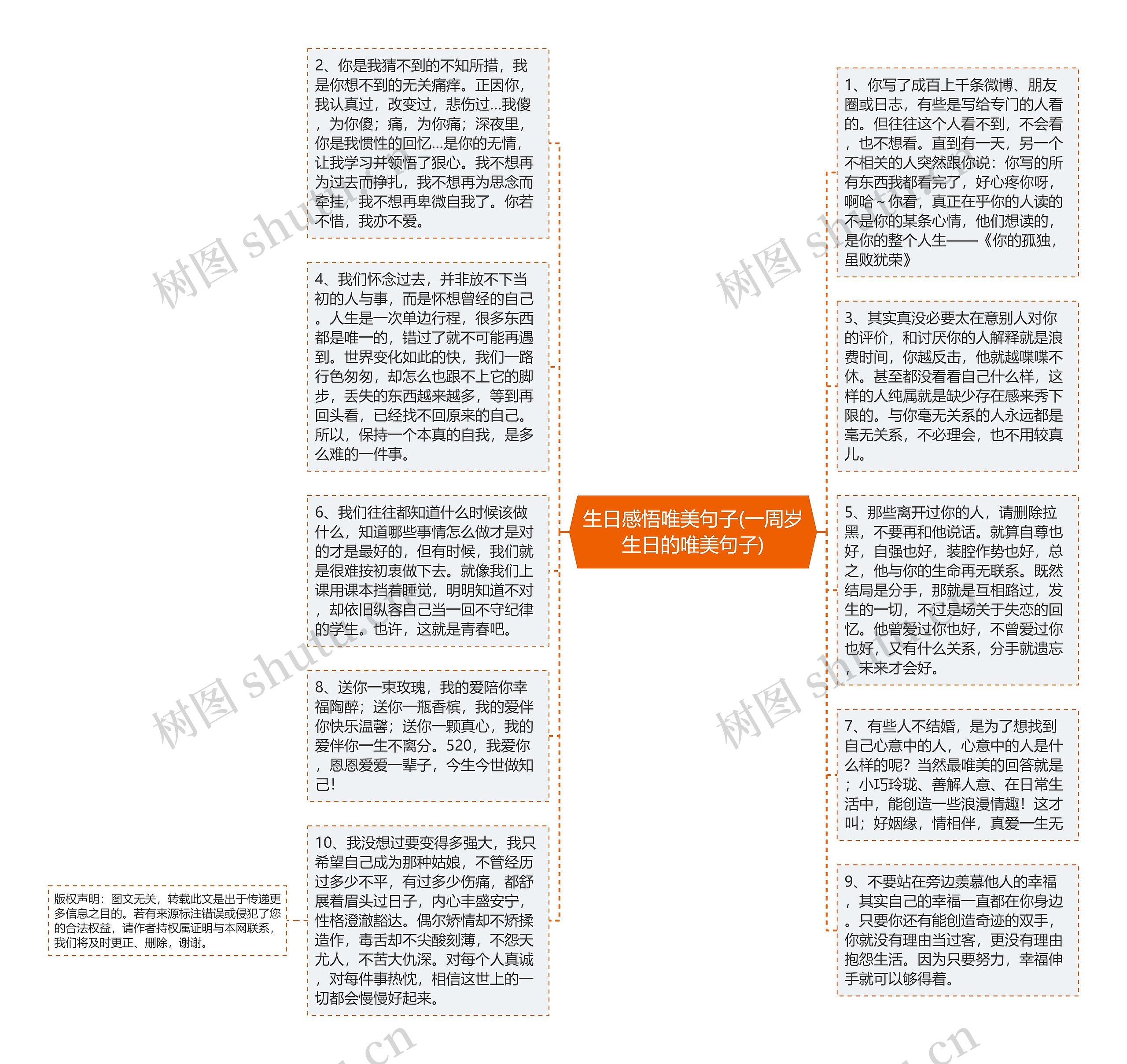 生日感悟唯美句子(一周岁生日的唯美句子)思维导图
