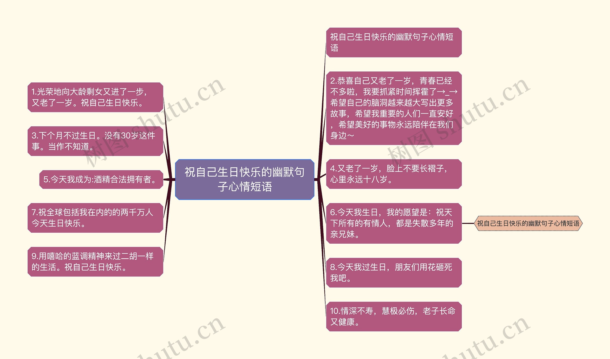 祝自己生日快乐的幽默句子心情短语