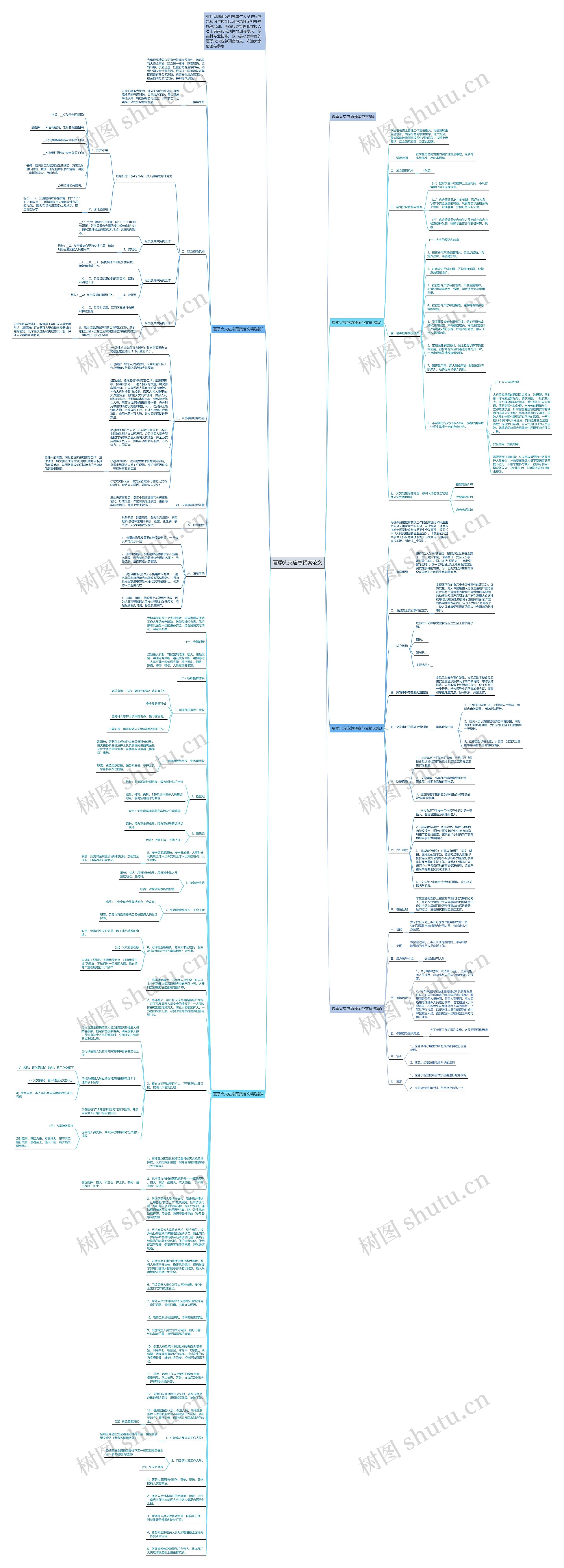 夏季火灾应急预案范文思维导图