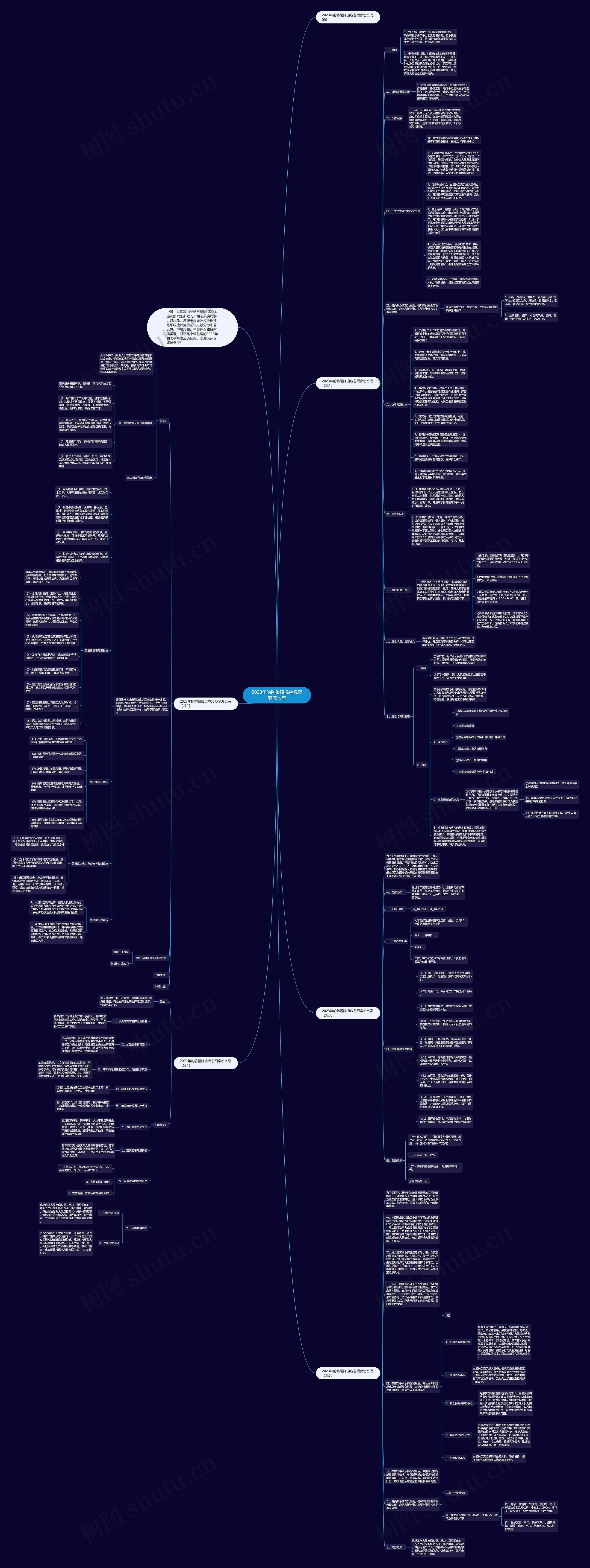 2023年的防暑降温应急预案怎么写思维导图
