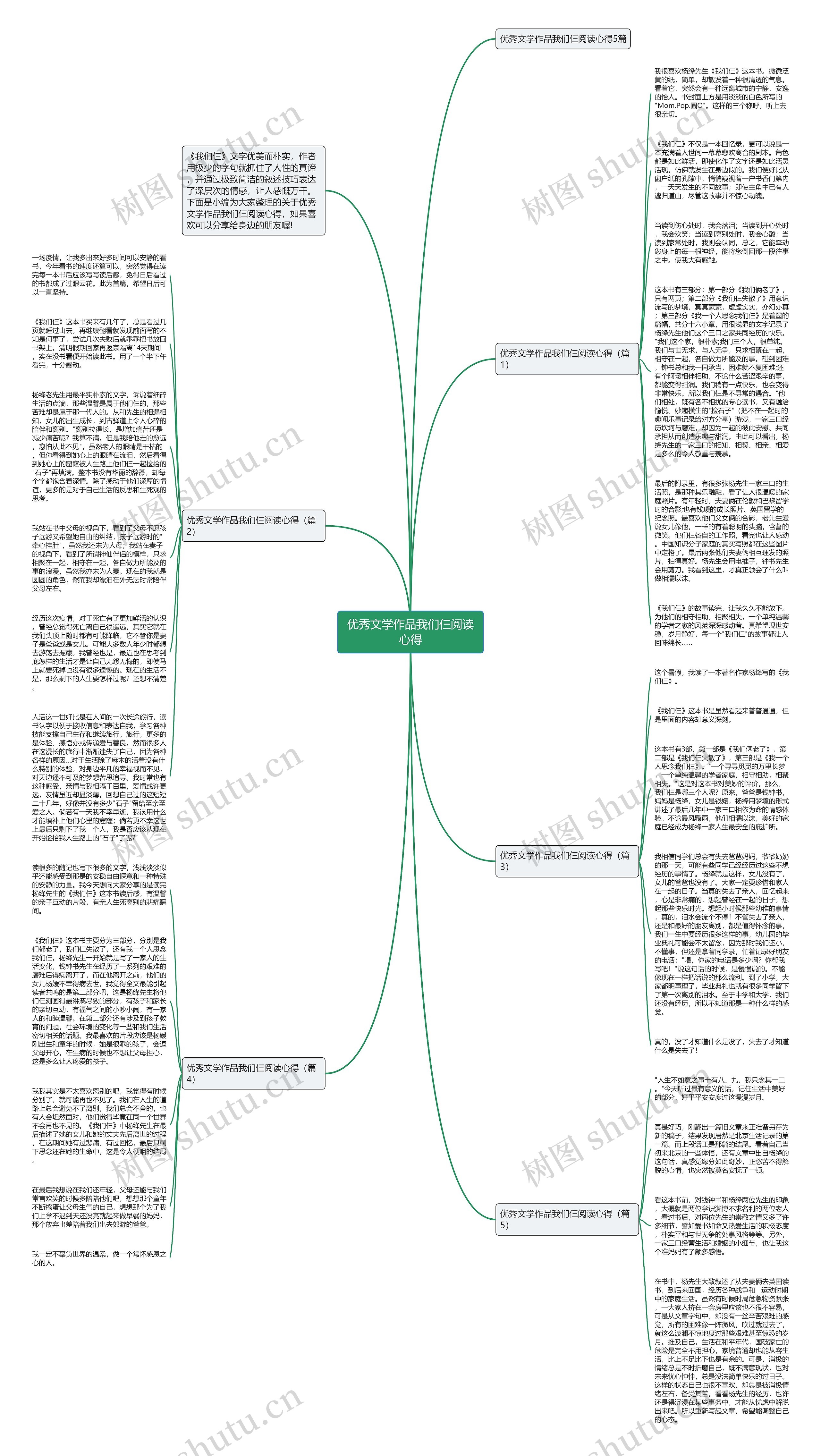 优秀文学作品我们仨阅读心得思维导图