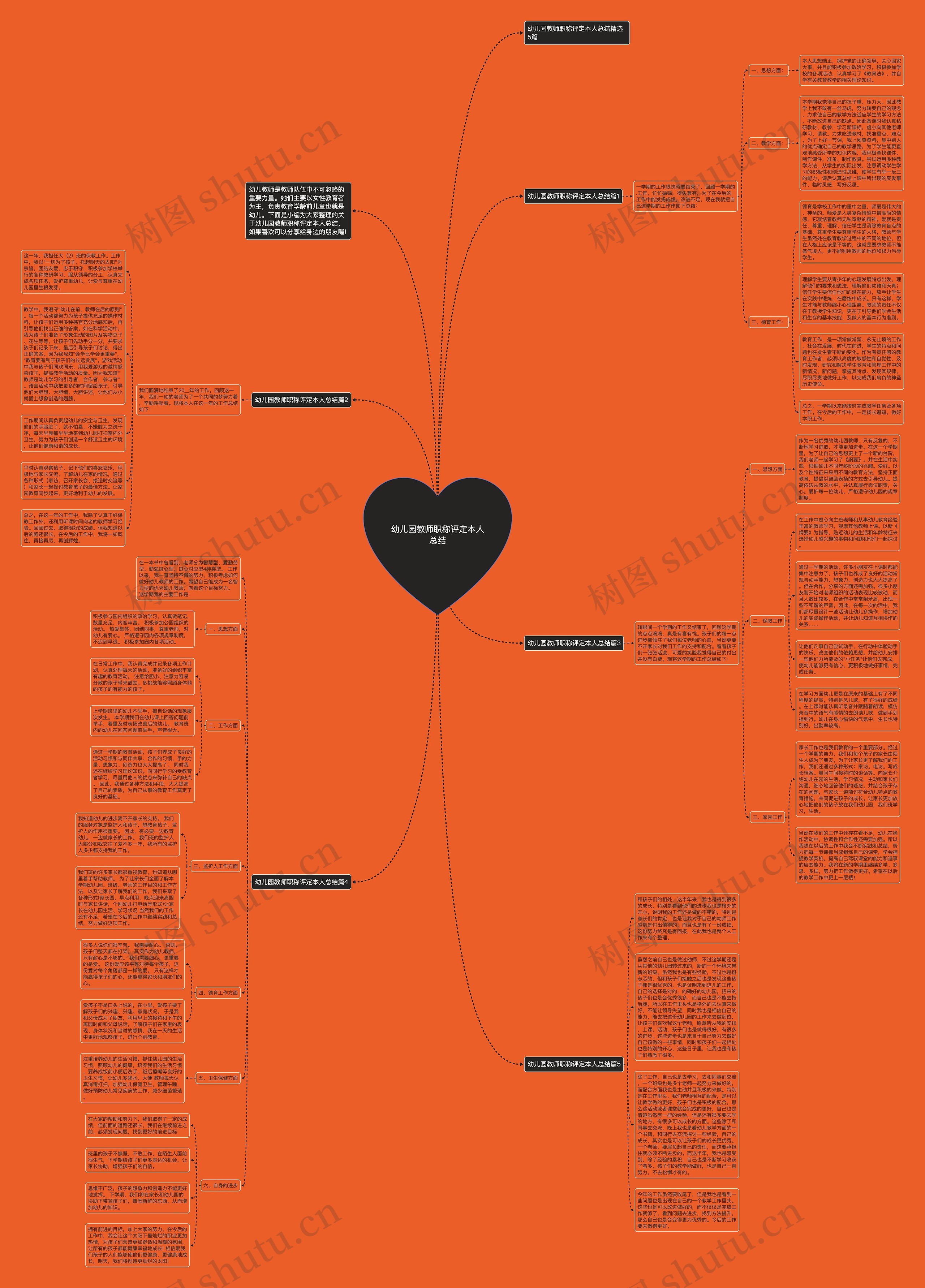 幼儿园教师职称评定本人总结思维导图