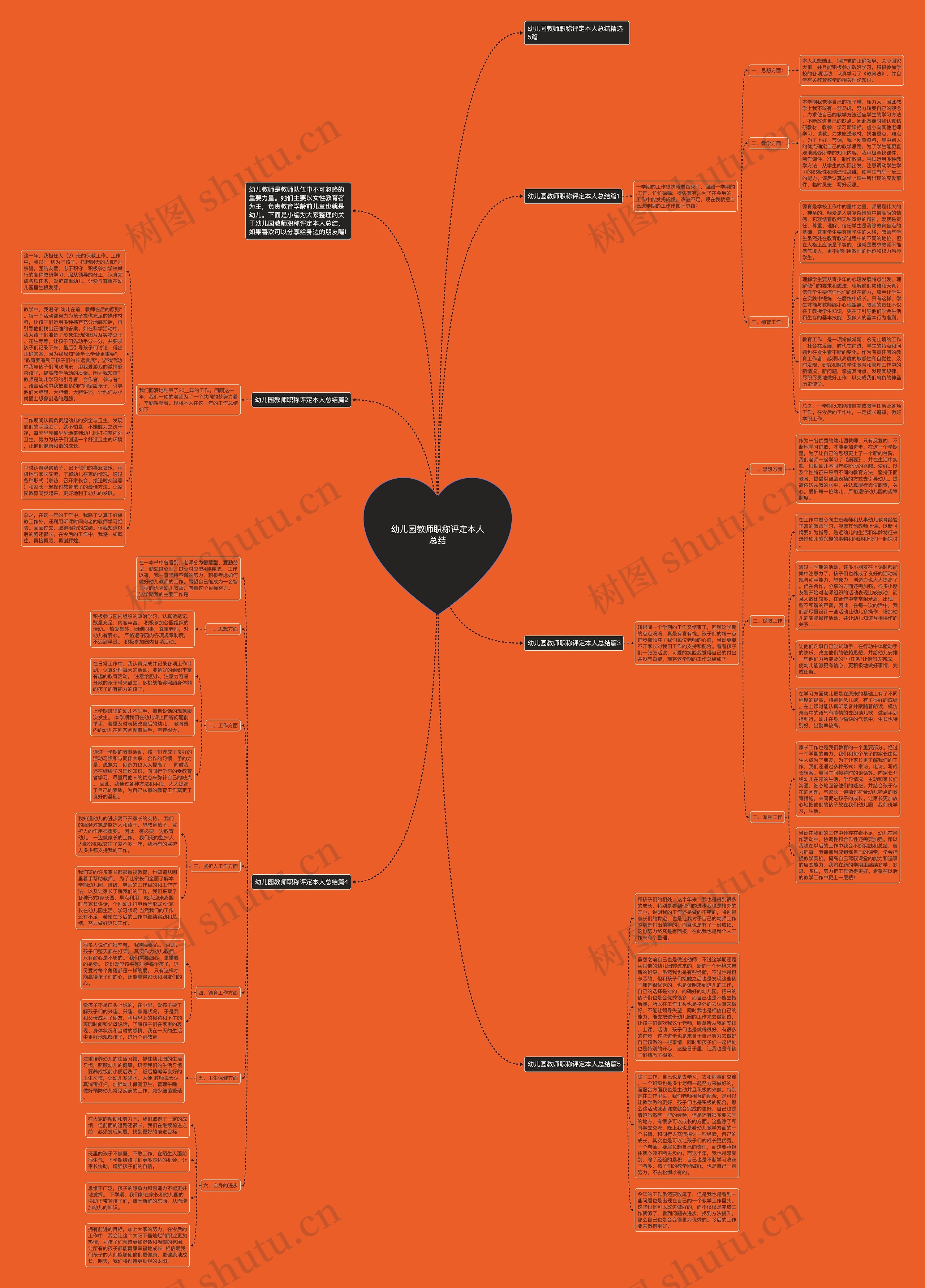幼儿园教师职称评定本人总结思维导图高清图 幼儿园教师职称评定本人总结思维导图