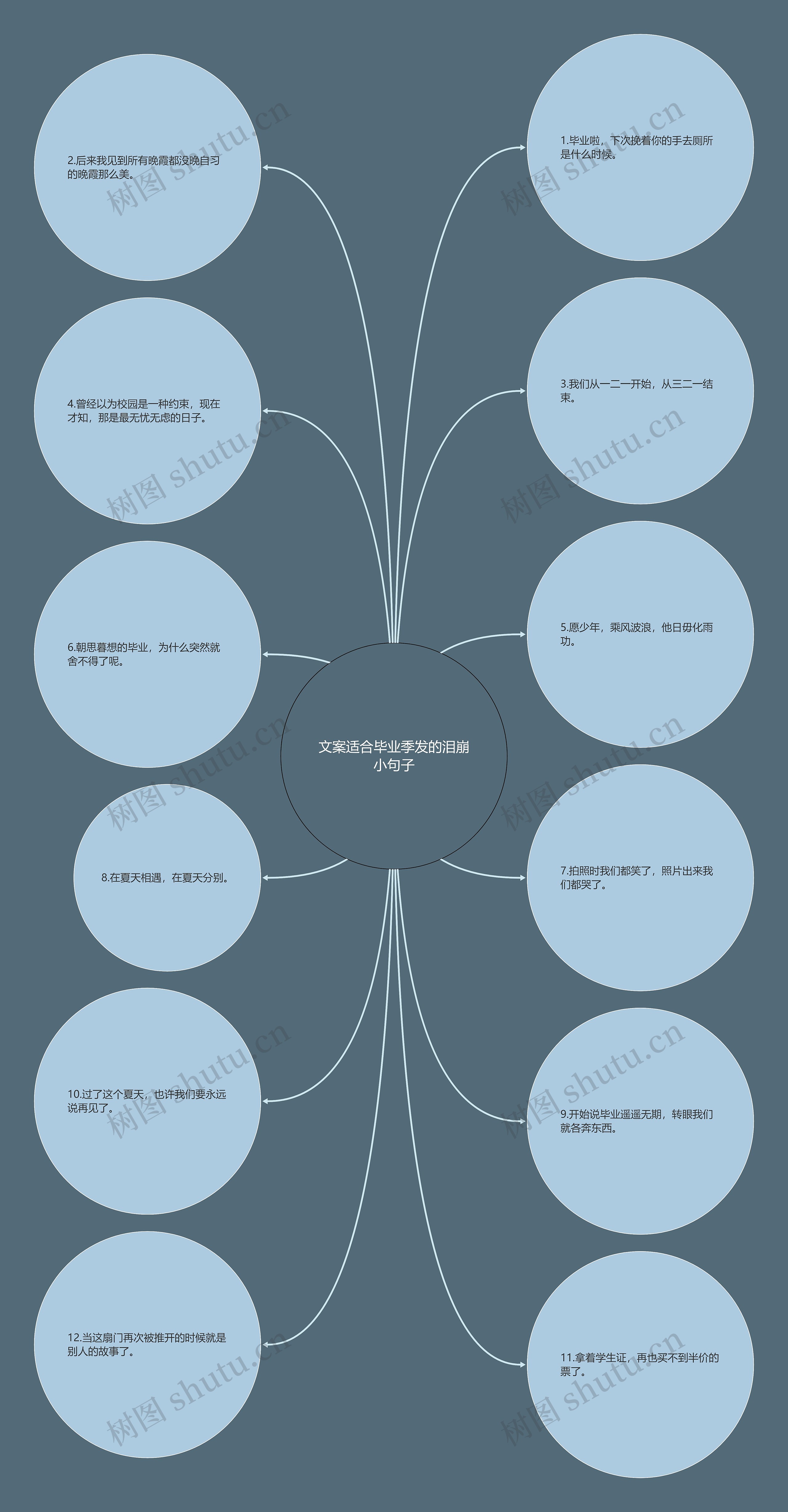 文案适合毕业季发的泪崩小句子思维导图