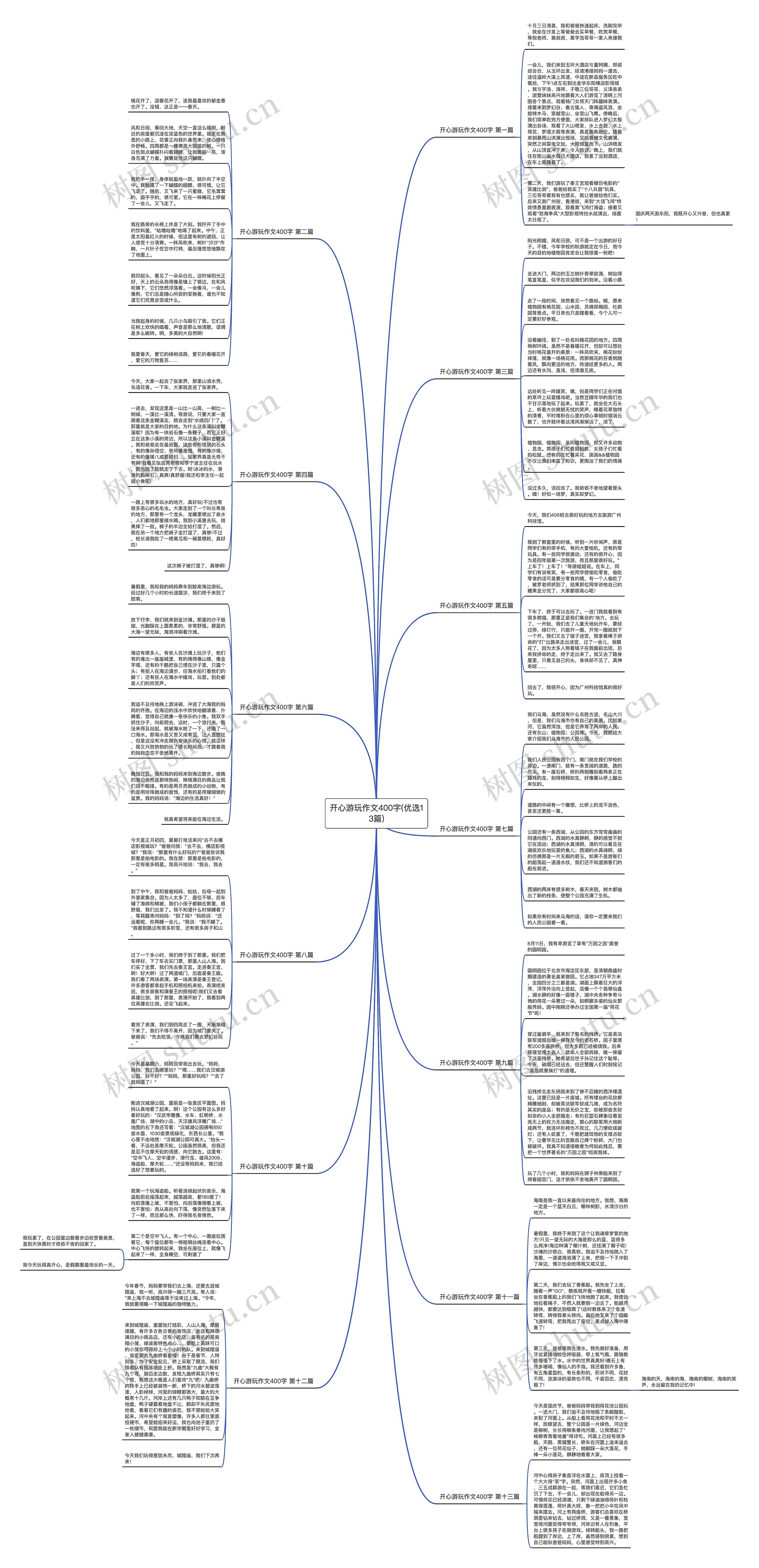 开心游玩作文400字(优选13篇)思维导图