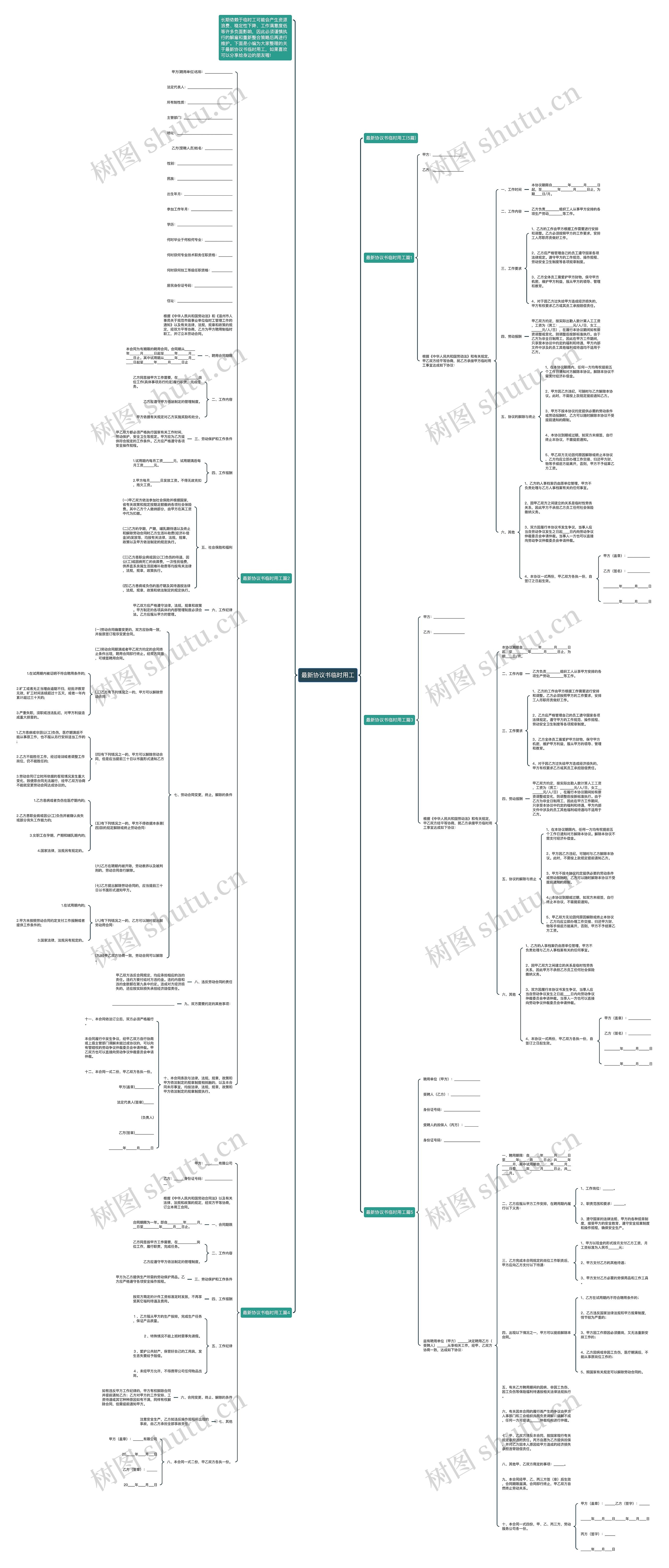 最新协议书临时用工思维导图