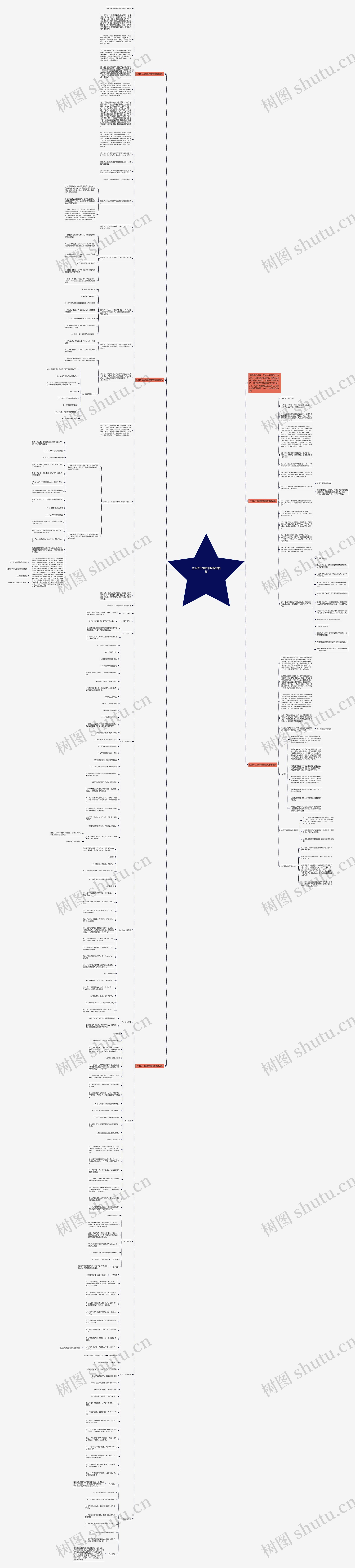 企业职工规章制度简短思维导图