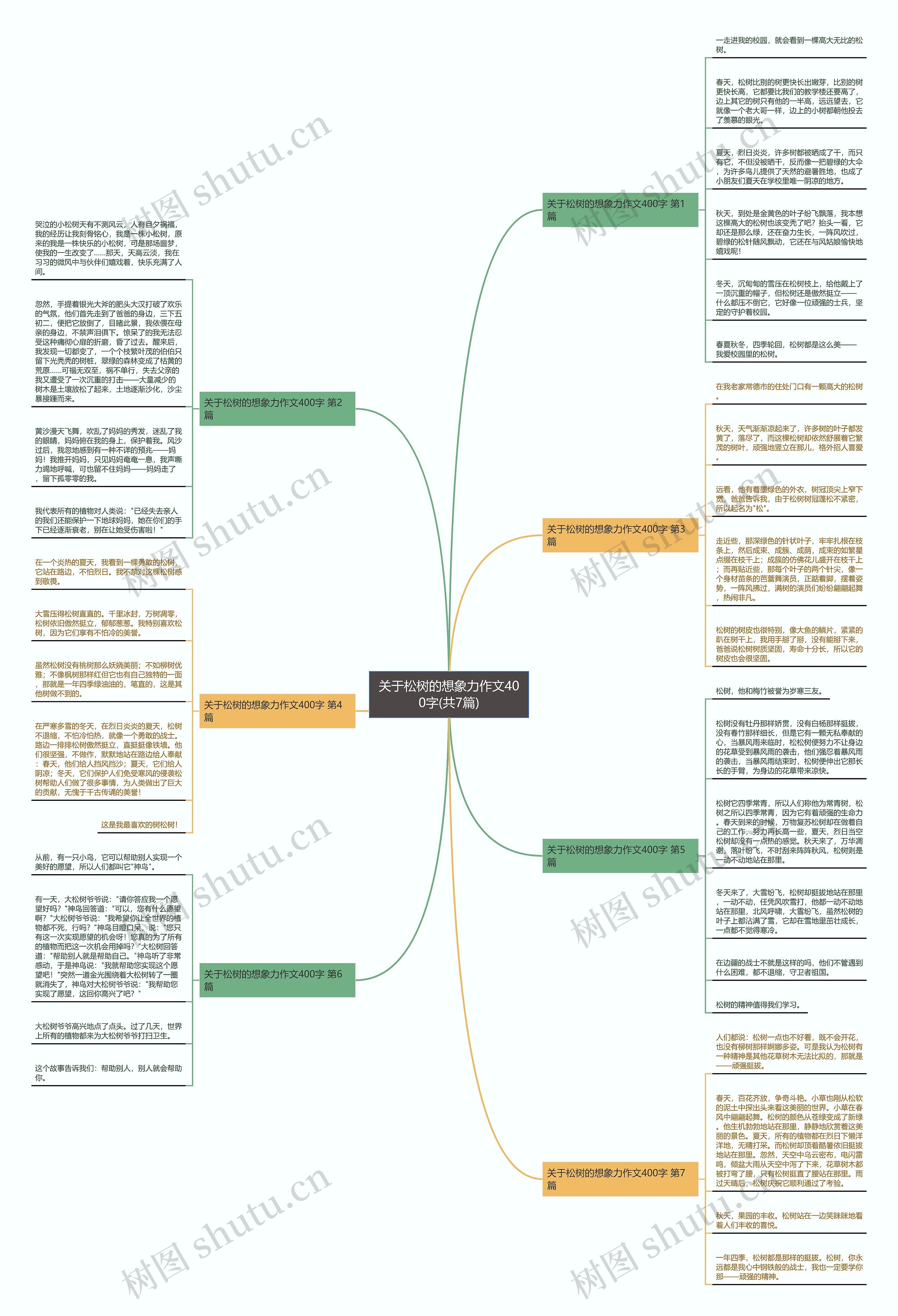 关于松树的想象力作文400字(共7篇)